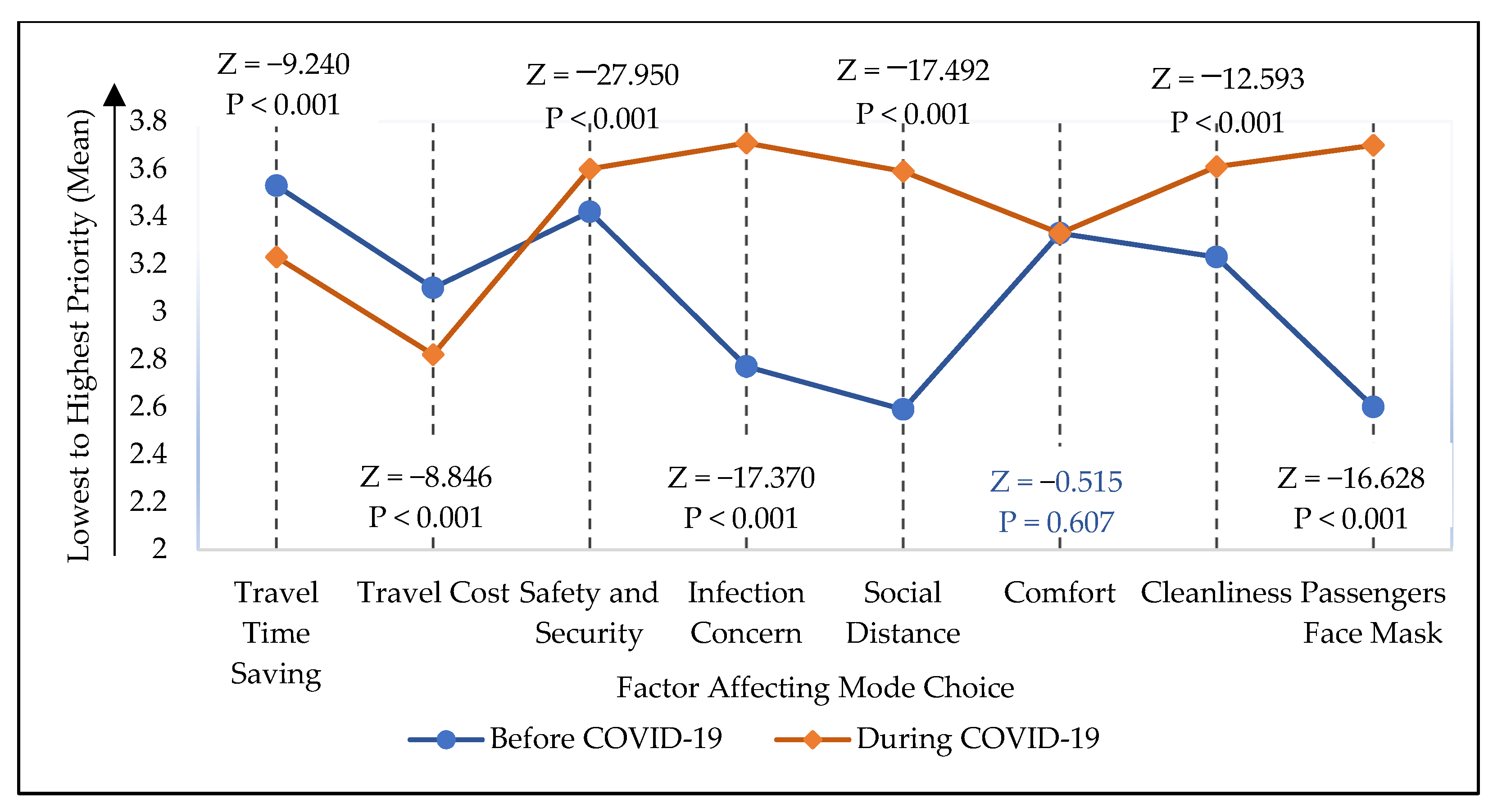 Sustainability 14 09326 g007 550