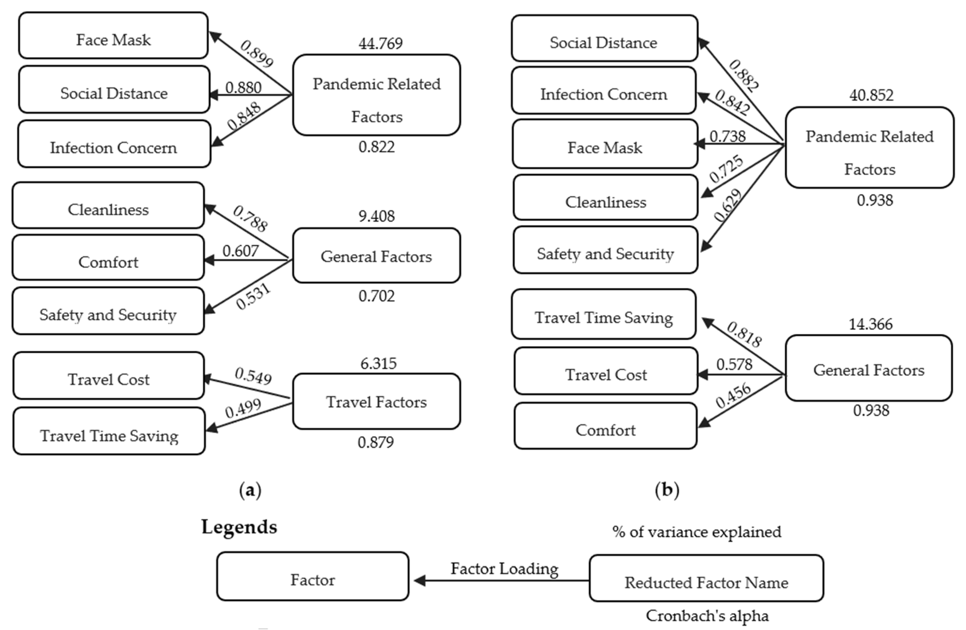 Sustainability 14 09326 g008 550