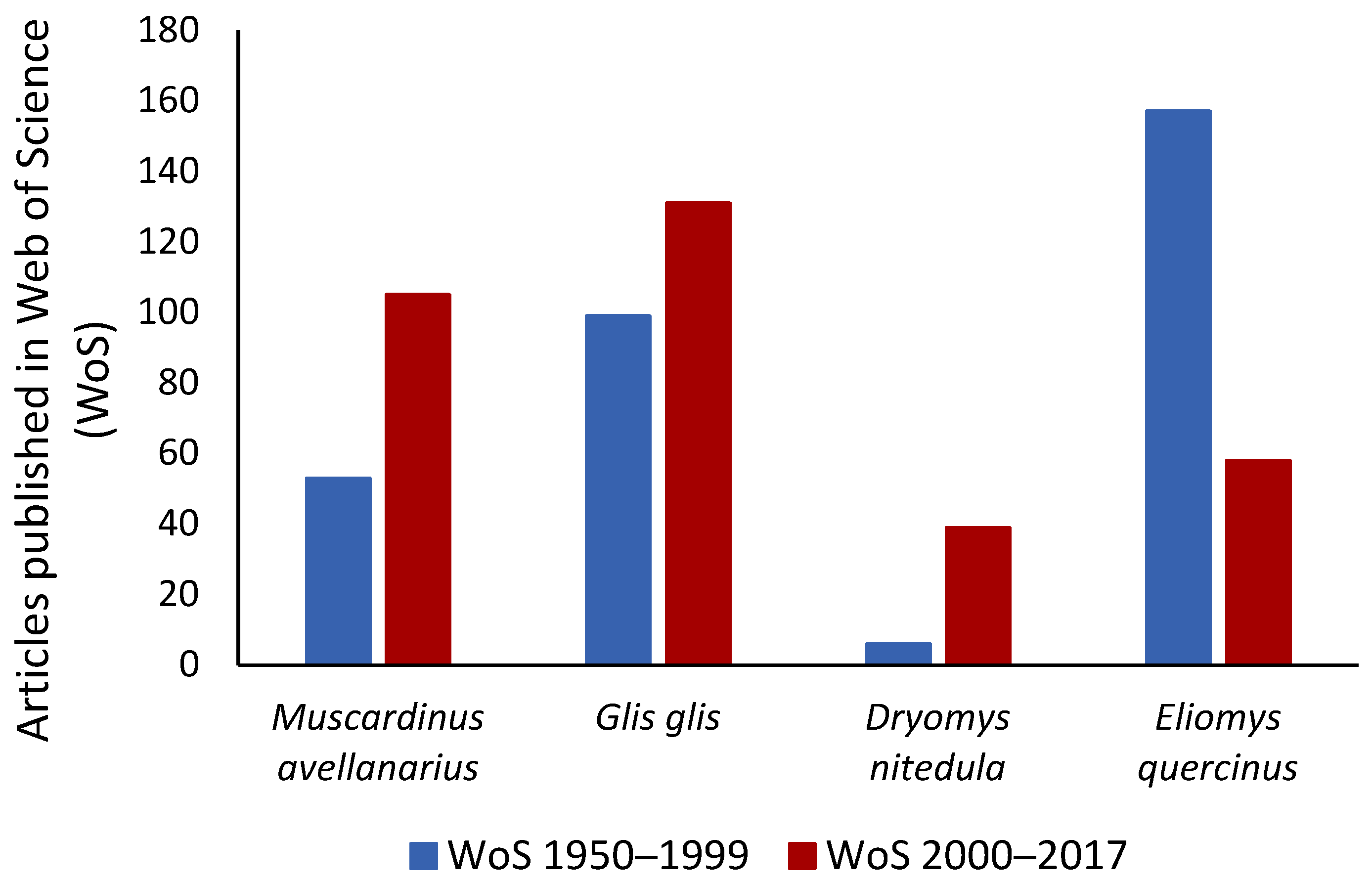 Sustainability 14 09327 g001