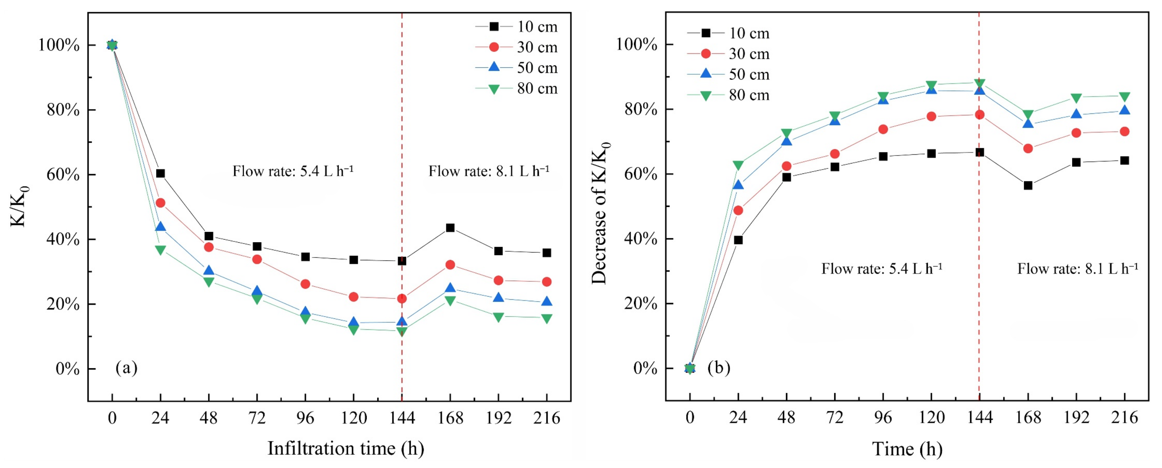 Sustainability 14 09330 g002
