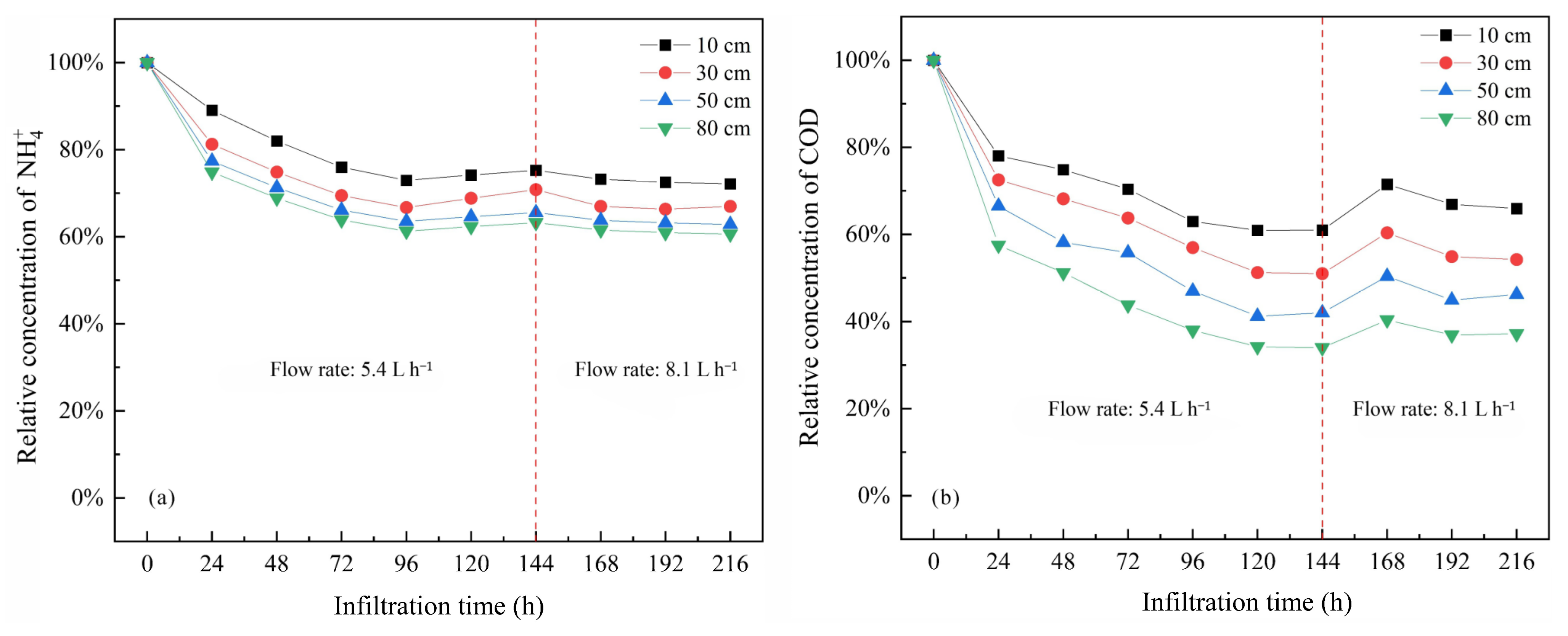 Sustainability 14 09330 g004