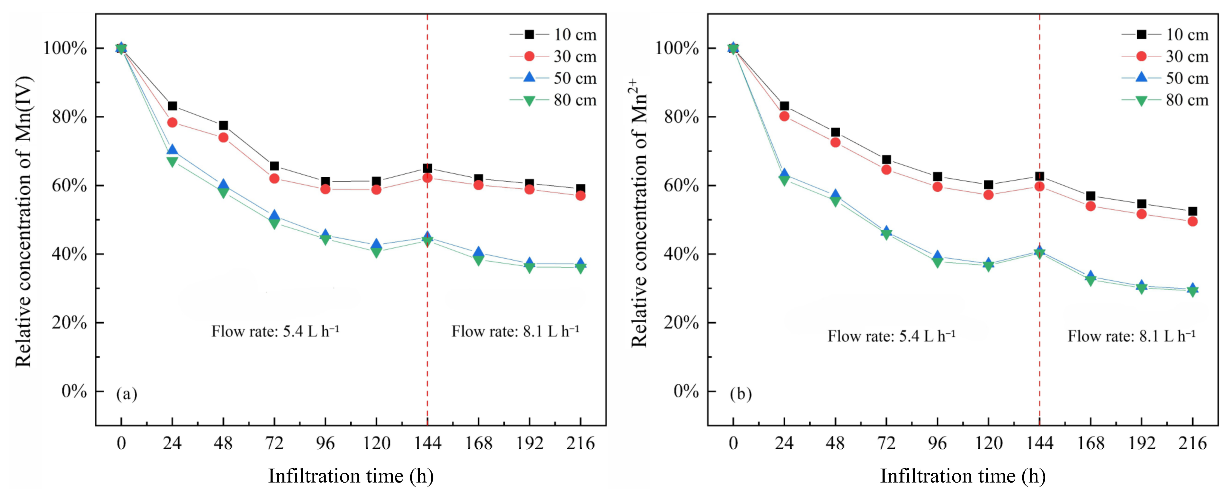 Sustainability 14 09330 g005