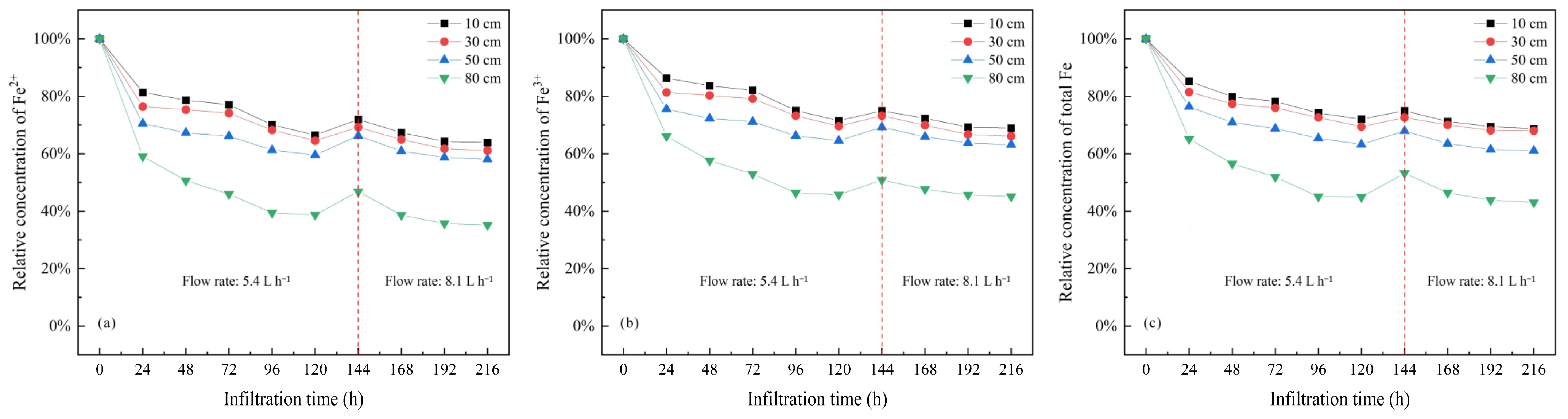 Sustainability 14 09330 g006
