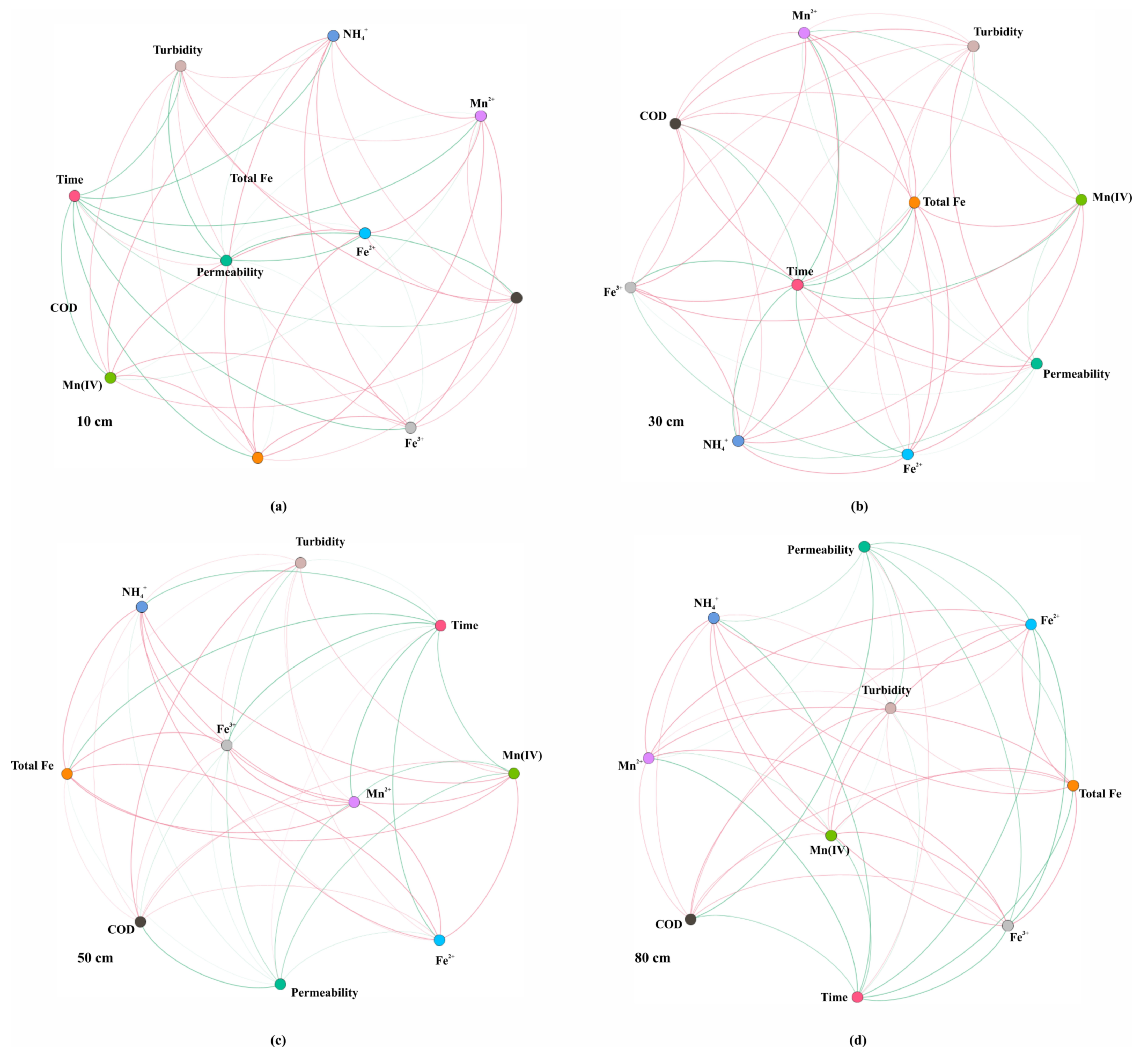 Sustainability 14 09330 g007