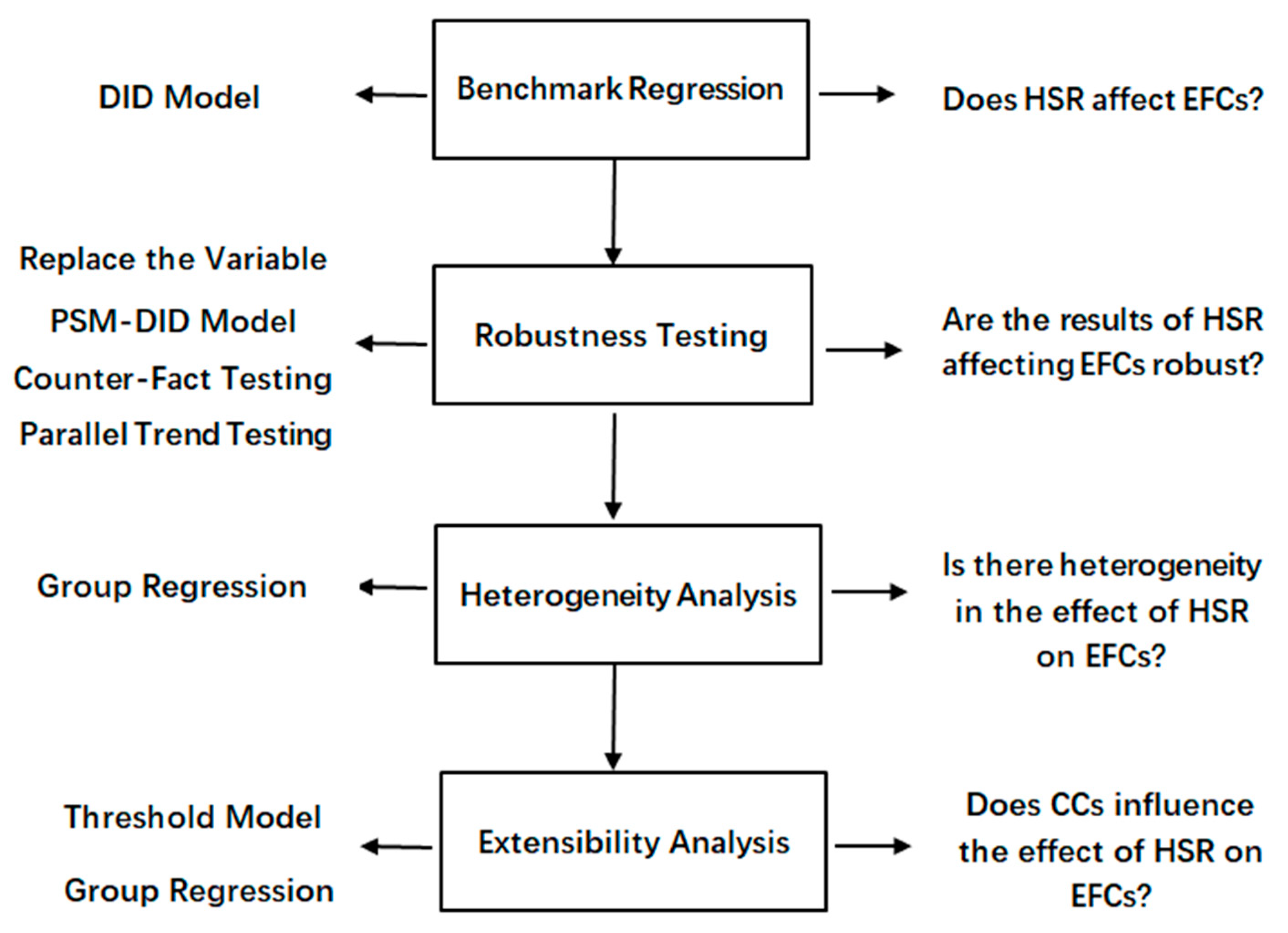 Sustainability 14 09335 g001 550