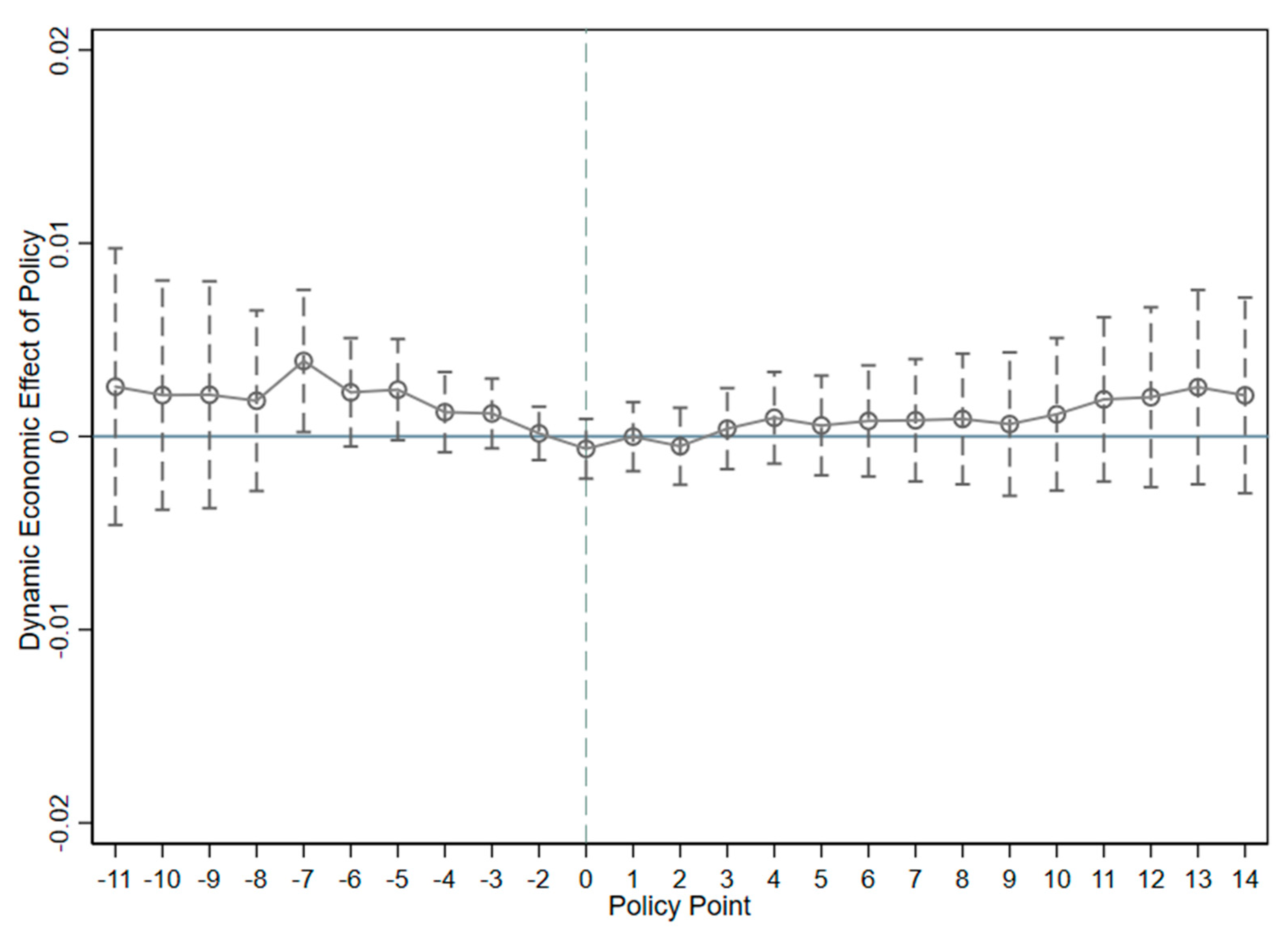 Sustainability 14 09335 g003 550