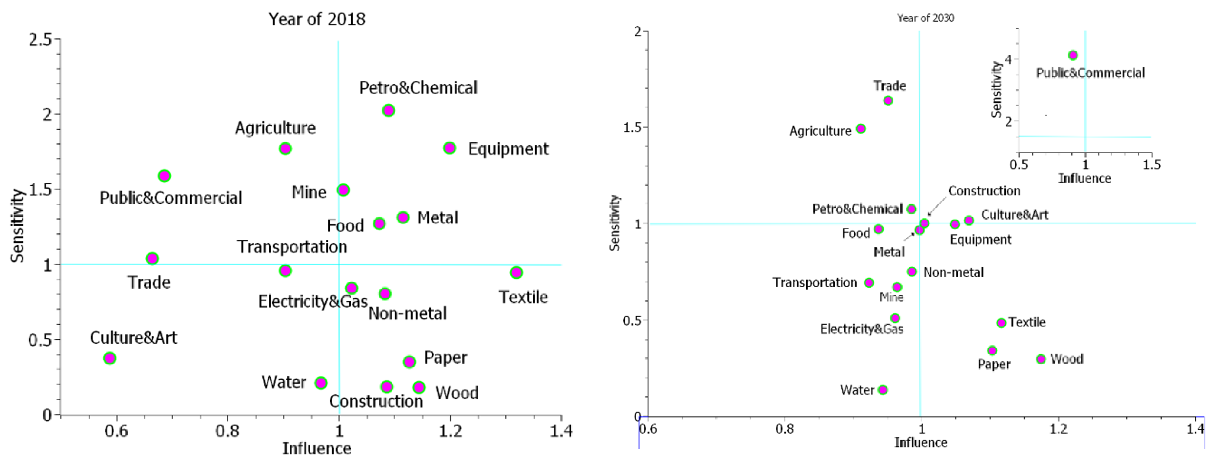 Sustainability 14 09336 g001