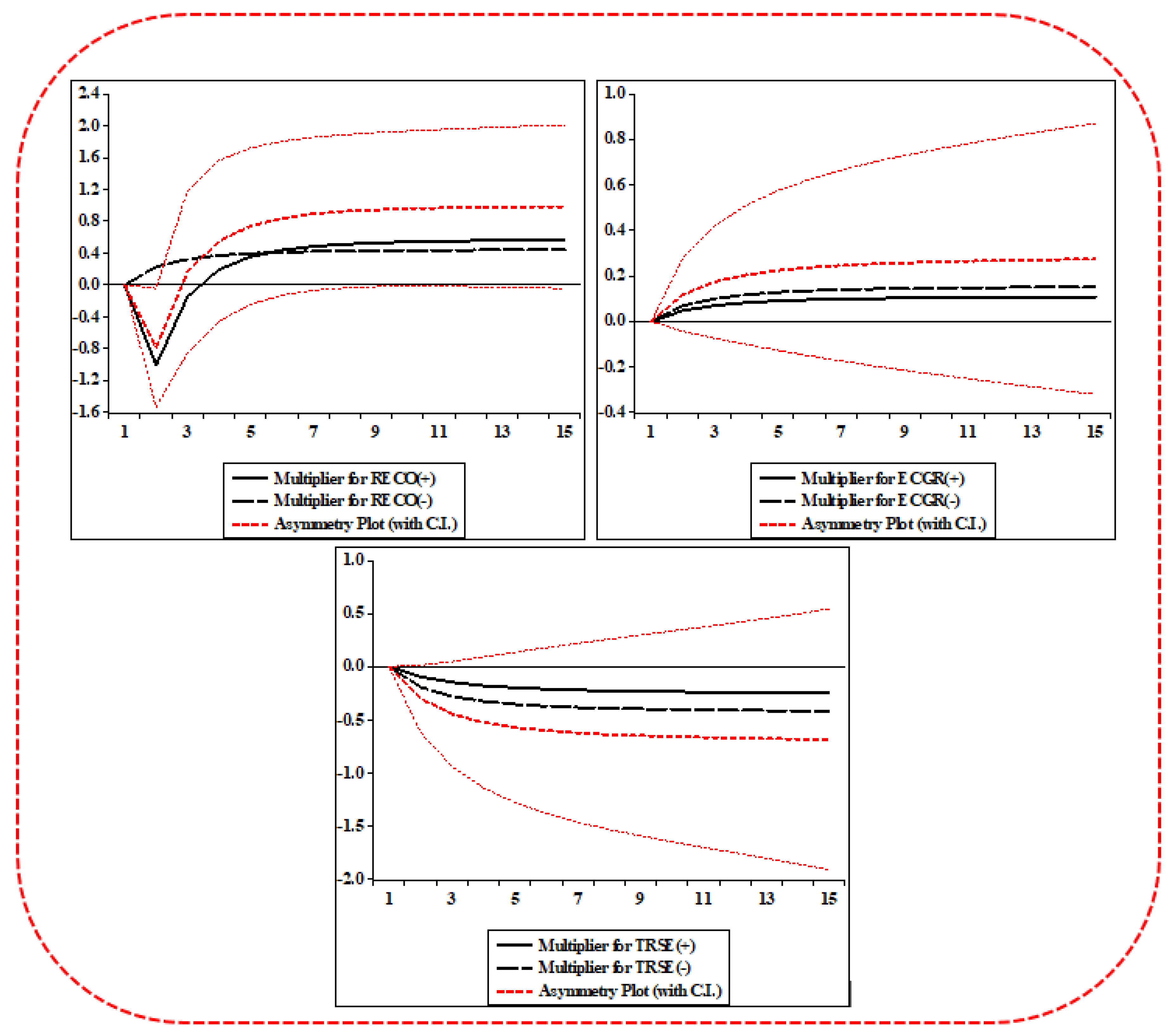Sustainability 14 09337 g002 550