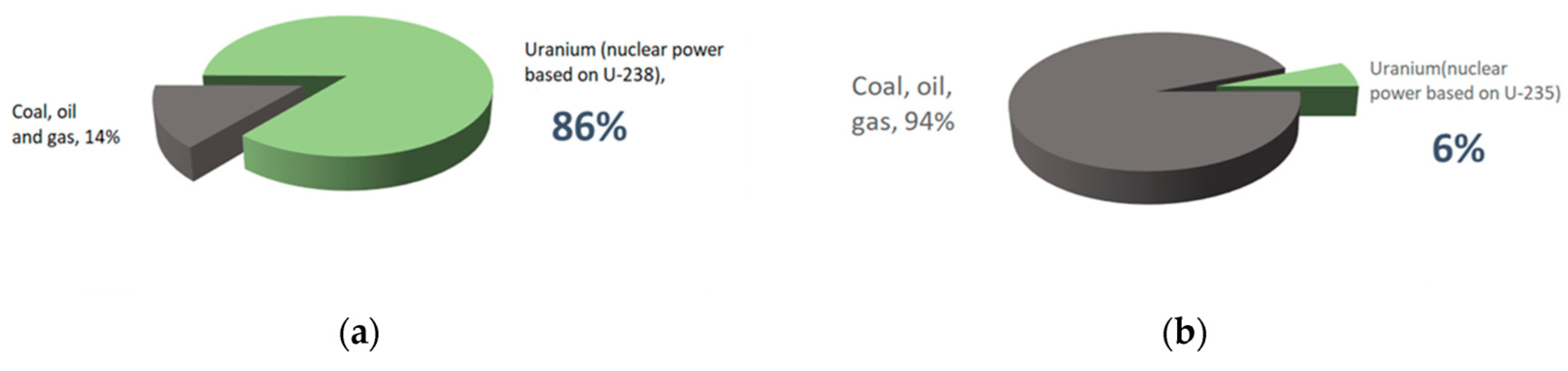 Sustainability 14 09339 g001 550