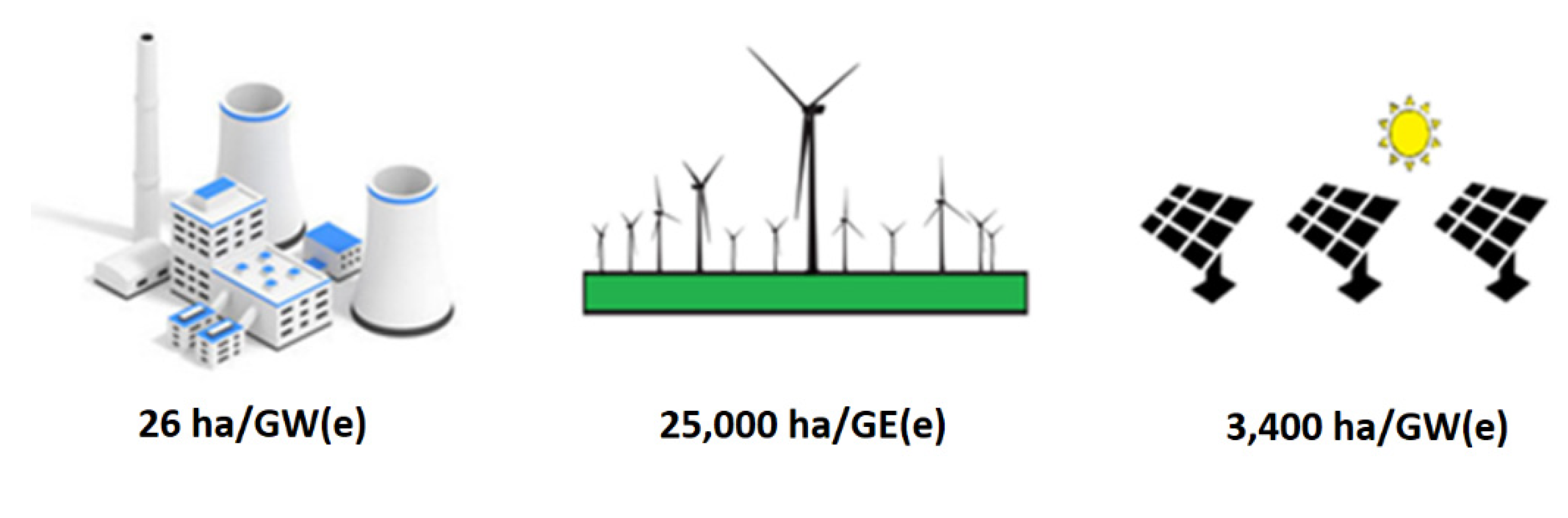 Sustainability 14 09339 g003 550