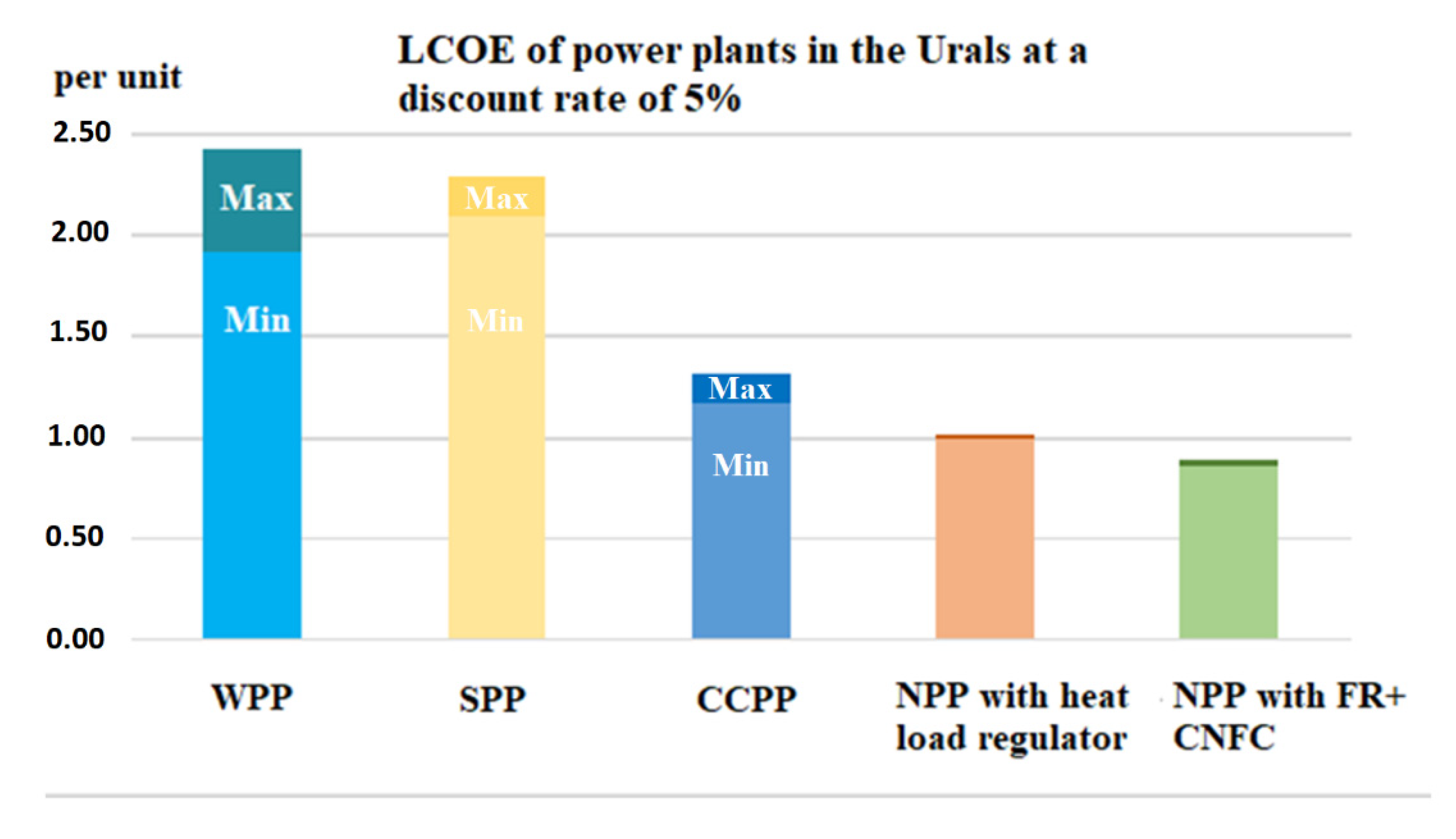 Sustainability 14 09339 g006 550