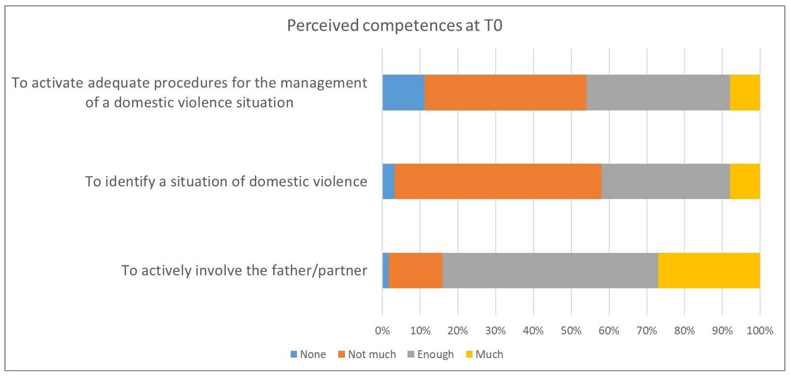 Sustainability 14 09341 g004