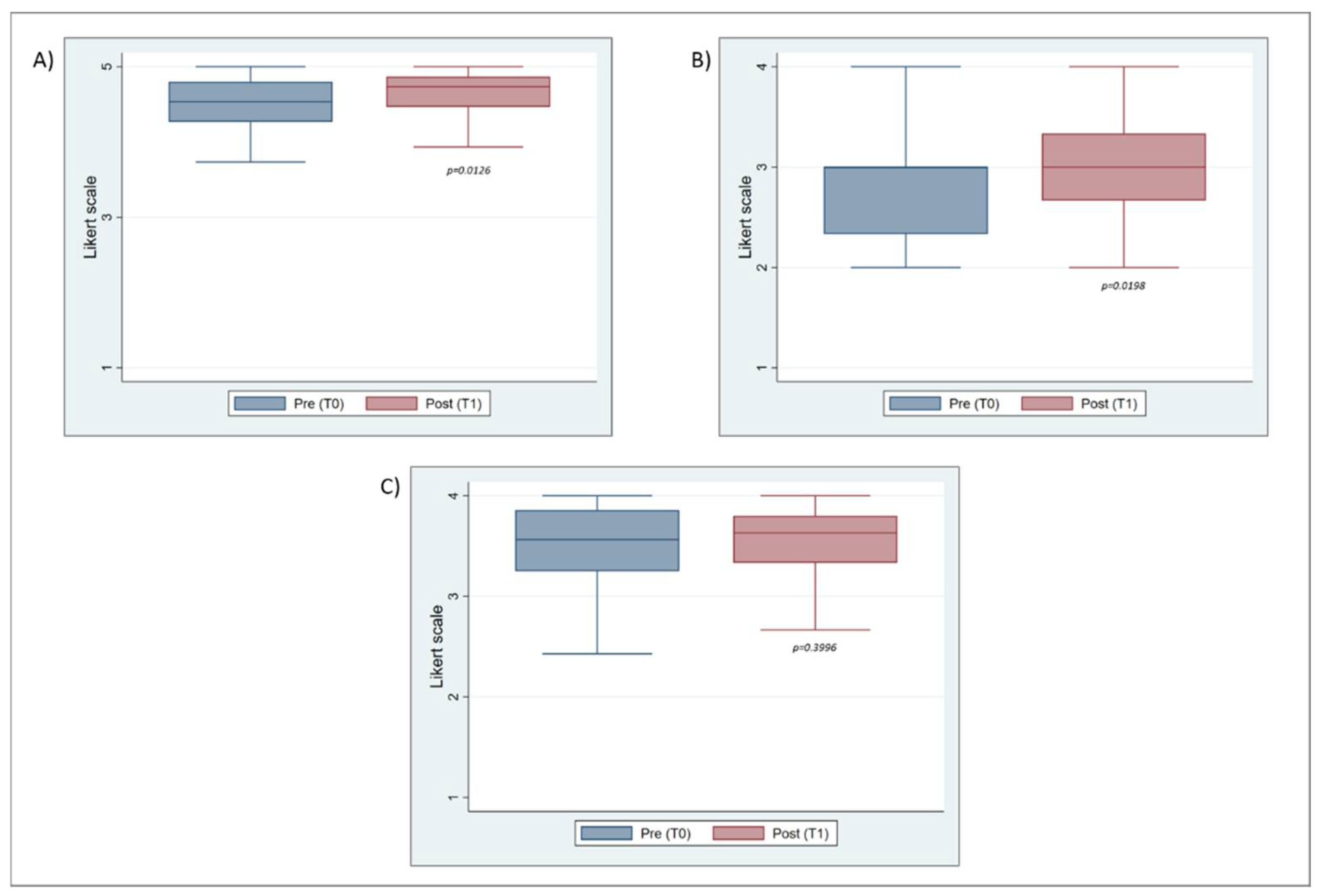 Sustainability 14 09341 g005