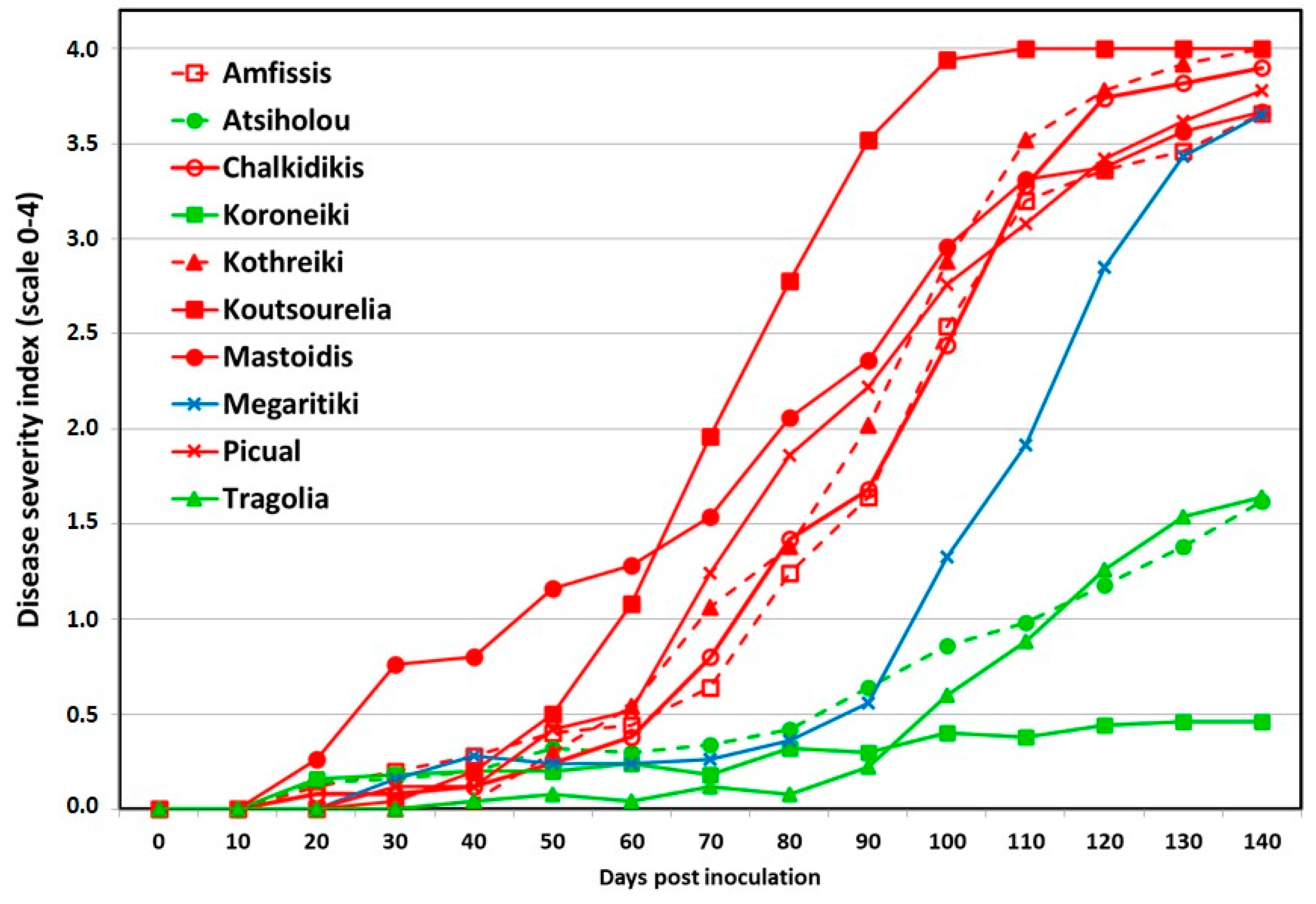 Sustainability 14 09342 g001 550