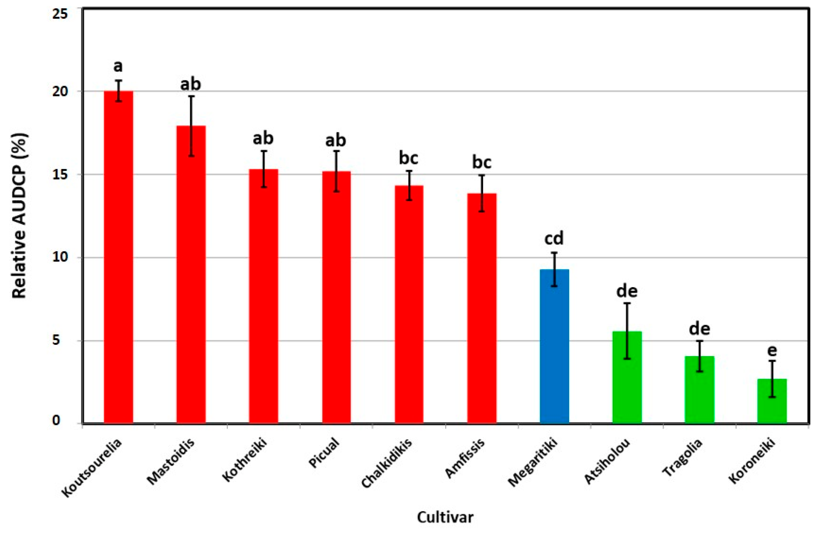 Sustainability 14 09342 g003 550