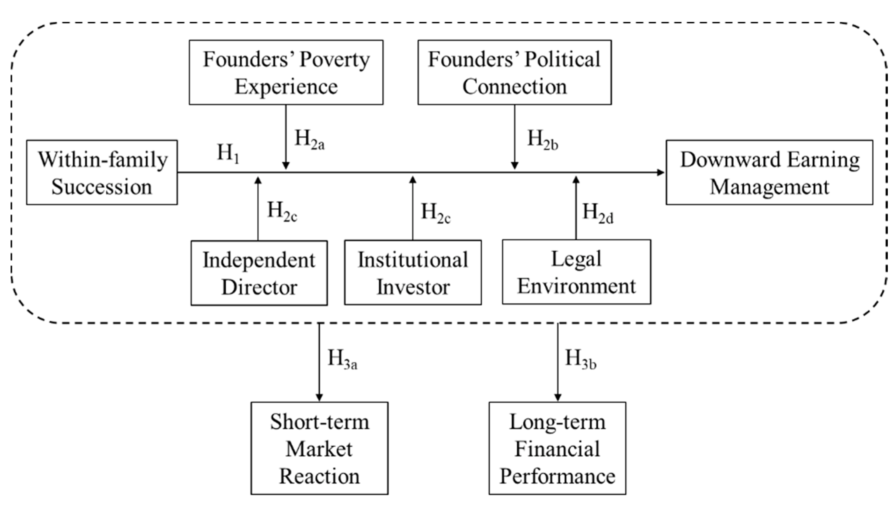 Sustainability 14 09344 g001