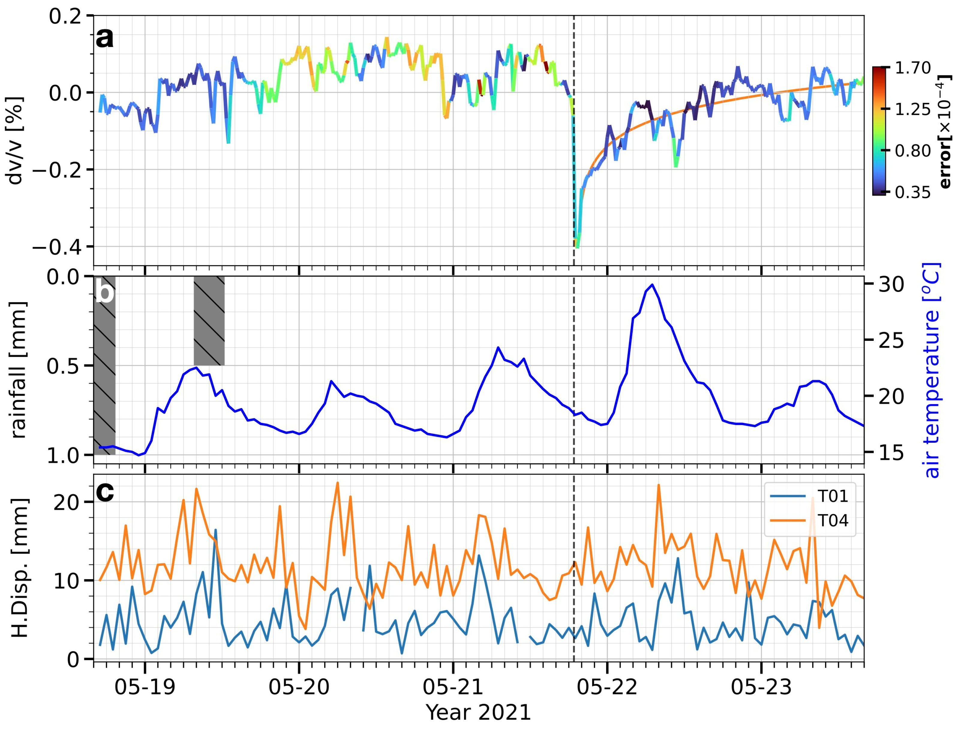 Sustainability 14 09345 g002 550