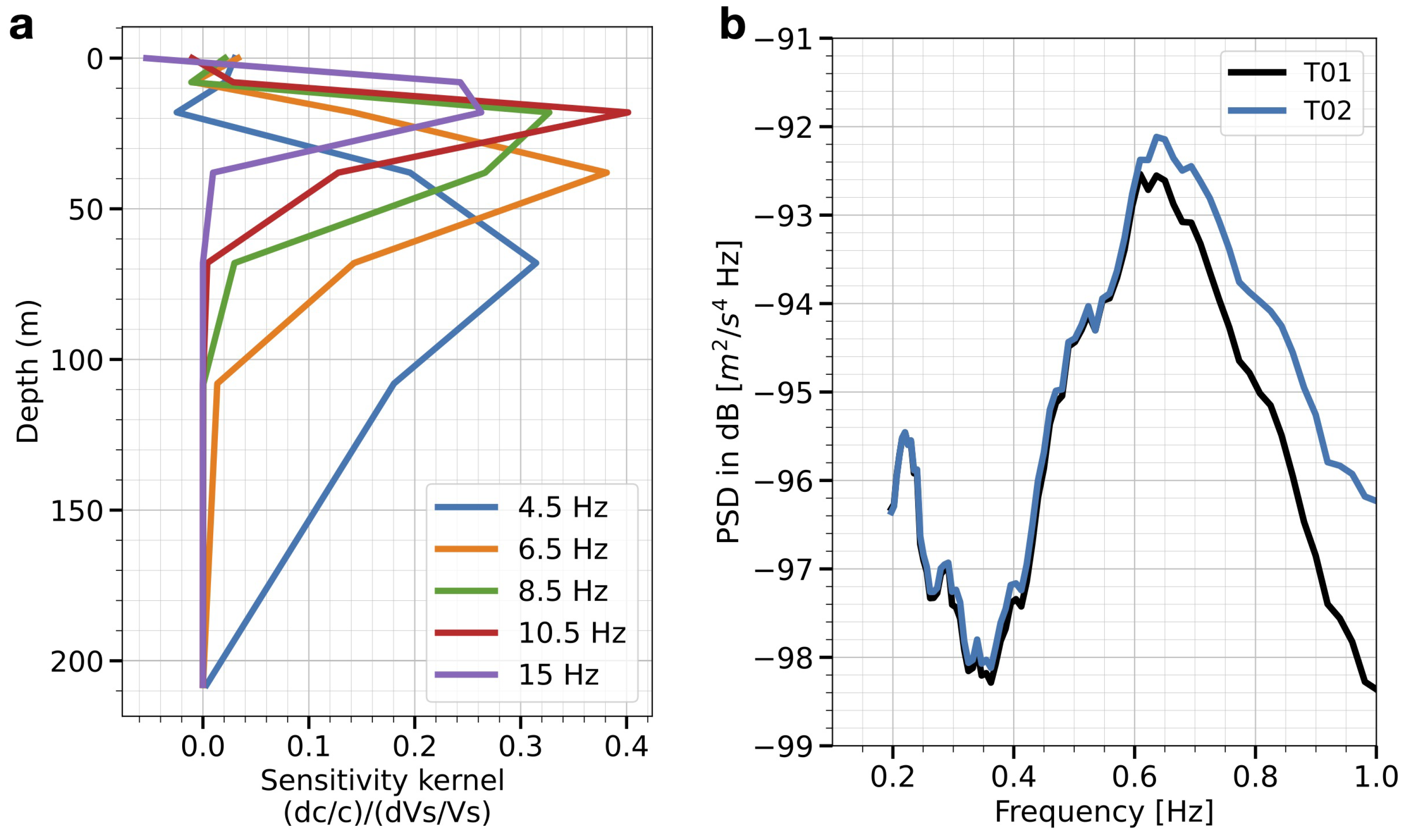 Sustainability 14 09345 g003 550