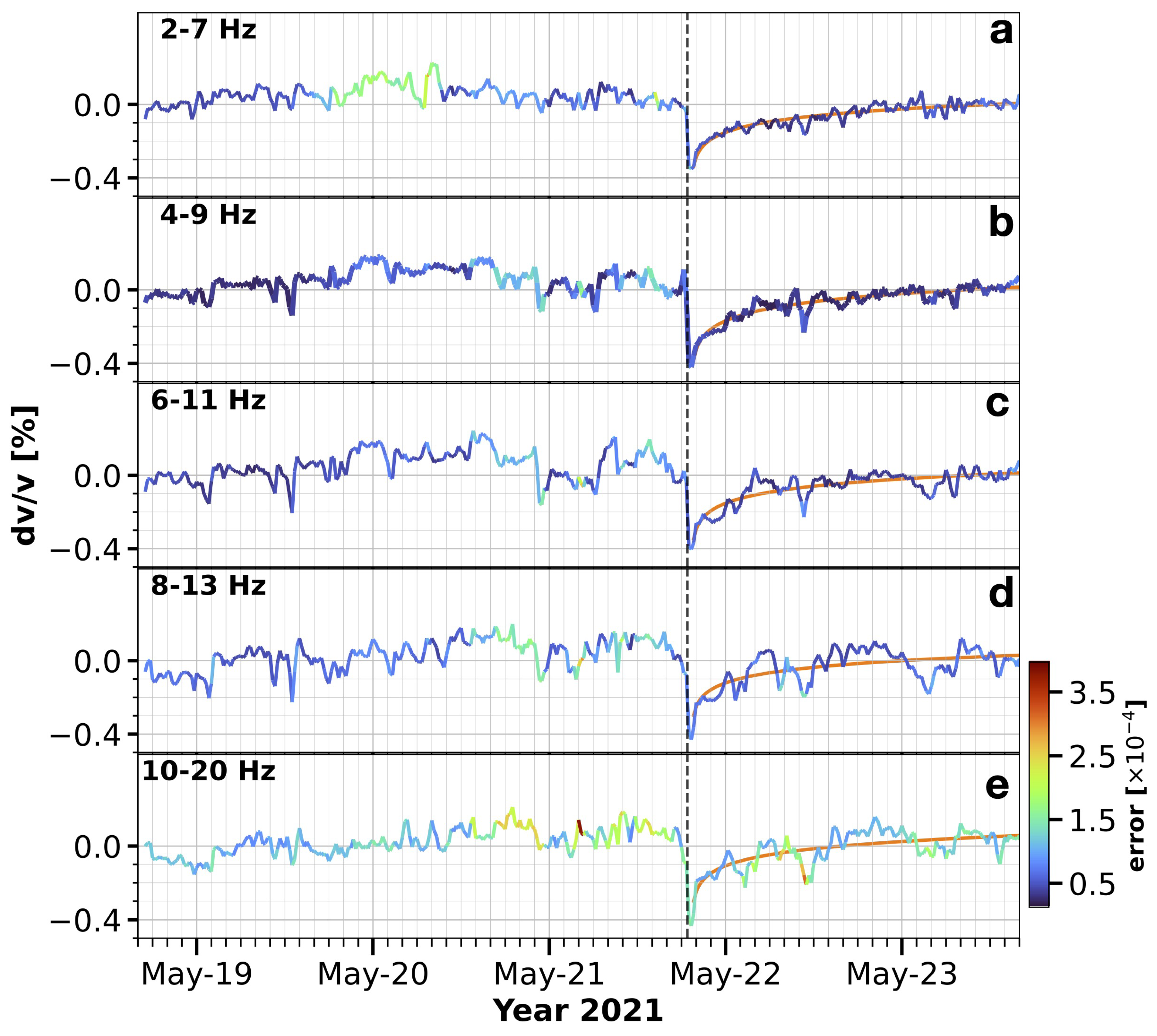 Sustainability 14 09345 g004 550