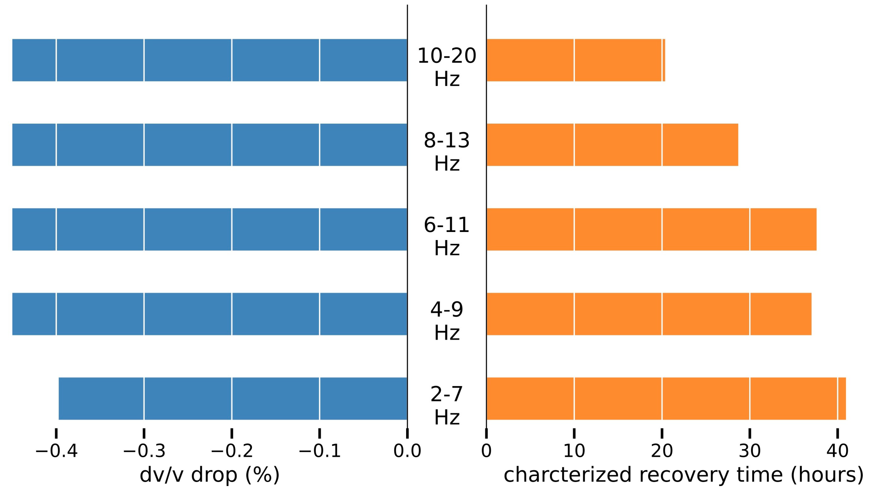 Sustainability 14 09345 g005 550