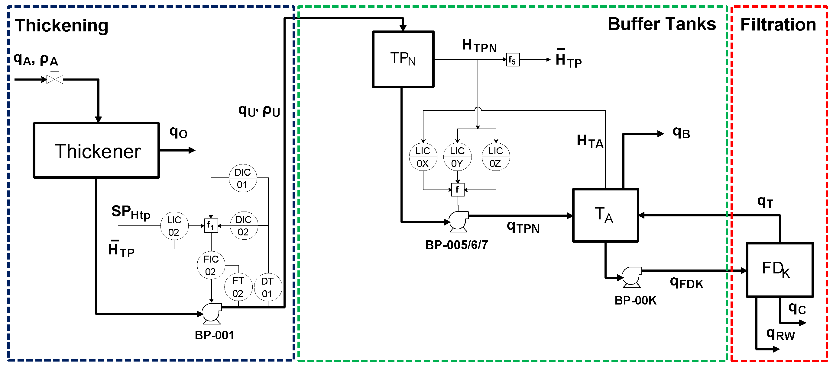 Sustainability 14 09347 g004 550