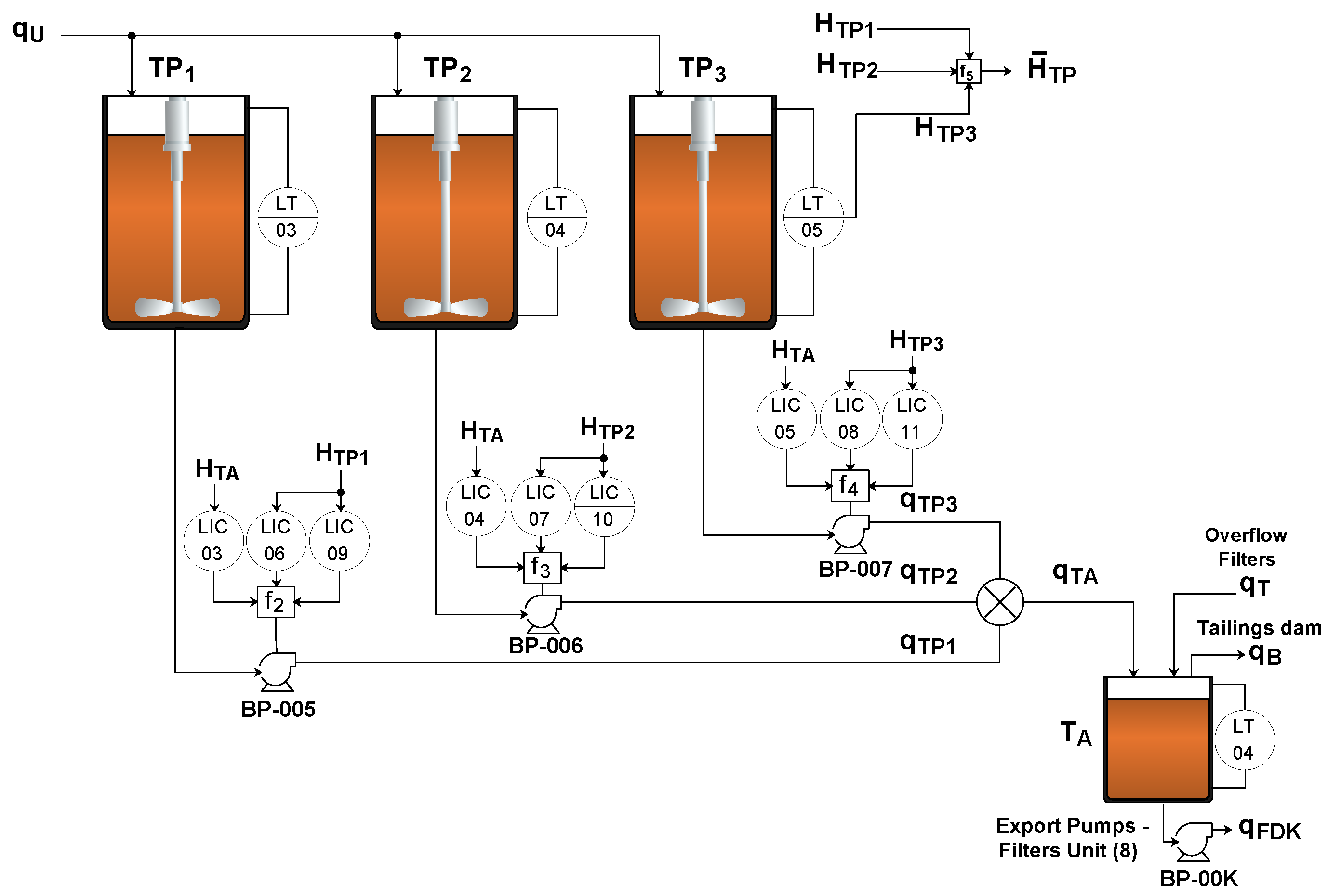 Sustainability 14 09347 g005 550