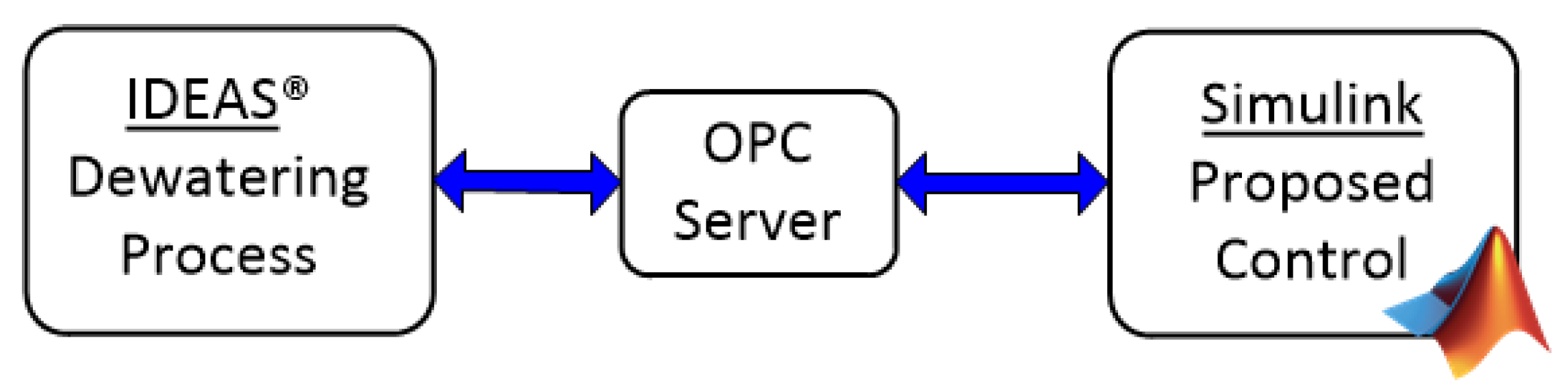 Sustainability 14 09347 g007 550