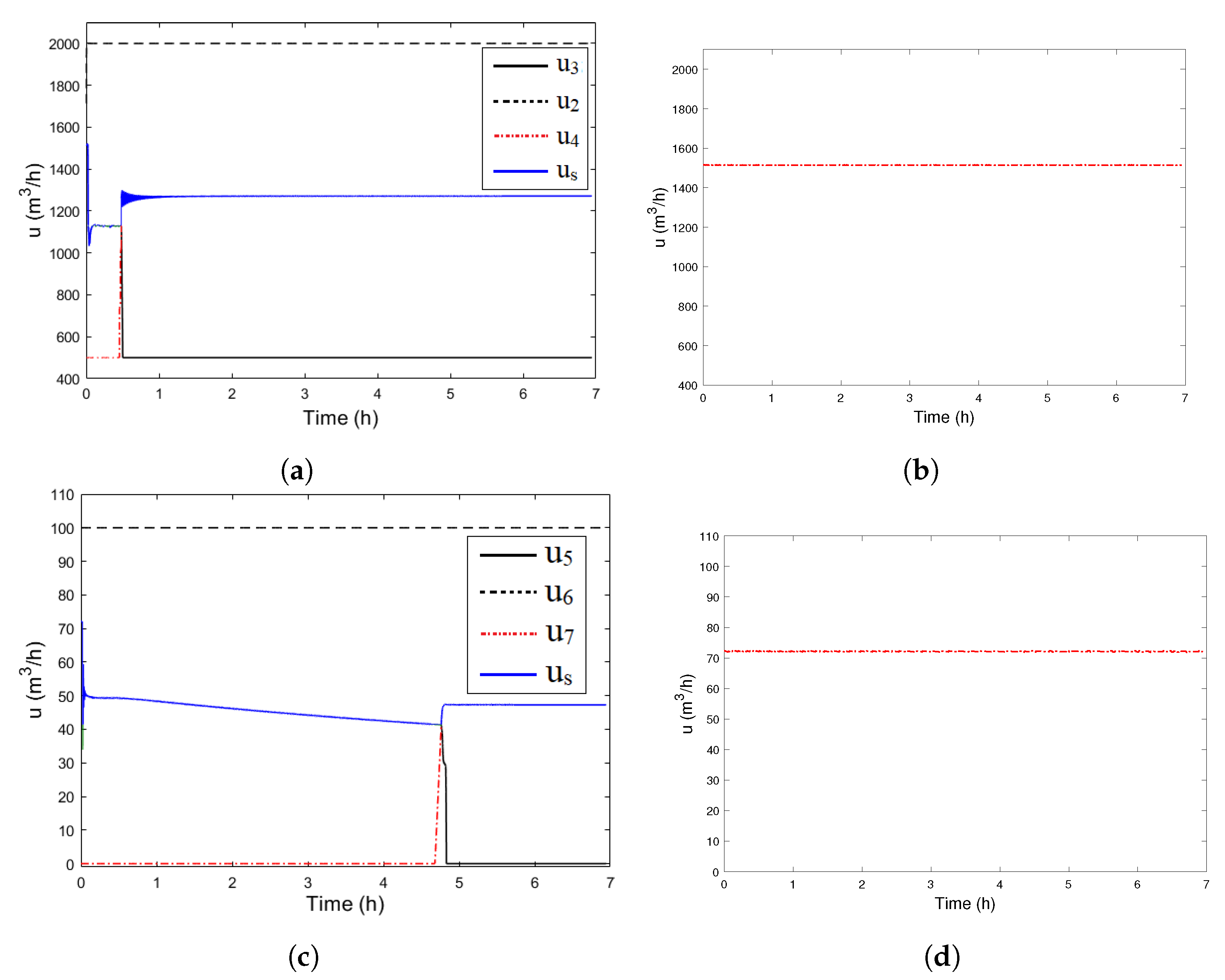 Sustainability 14 09347 g009 550