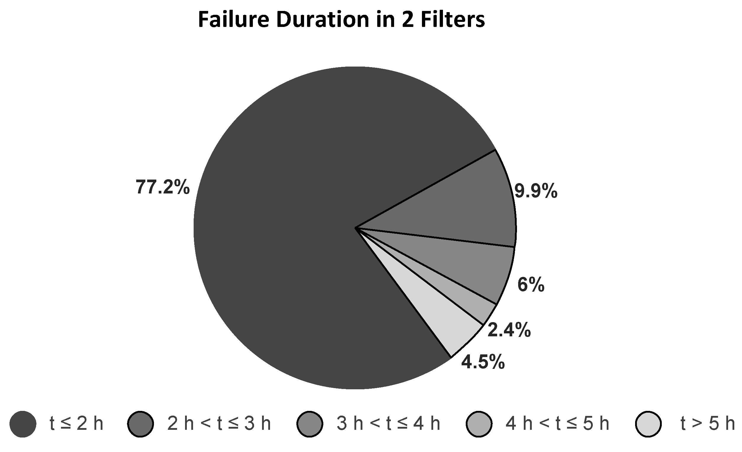 Sustainability 14 09347 g010 550
