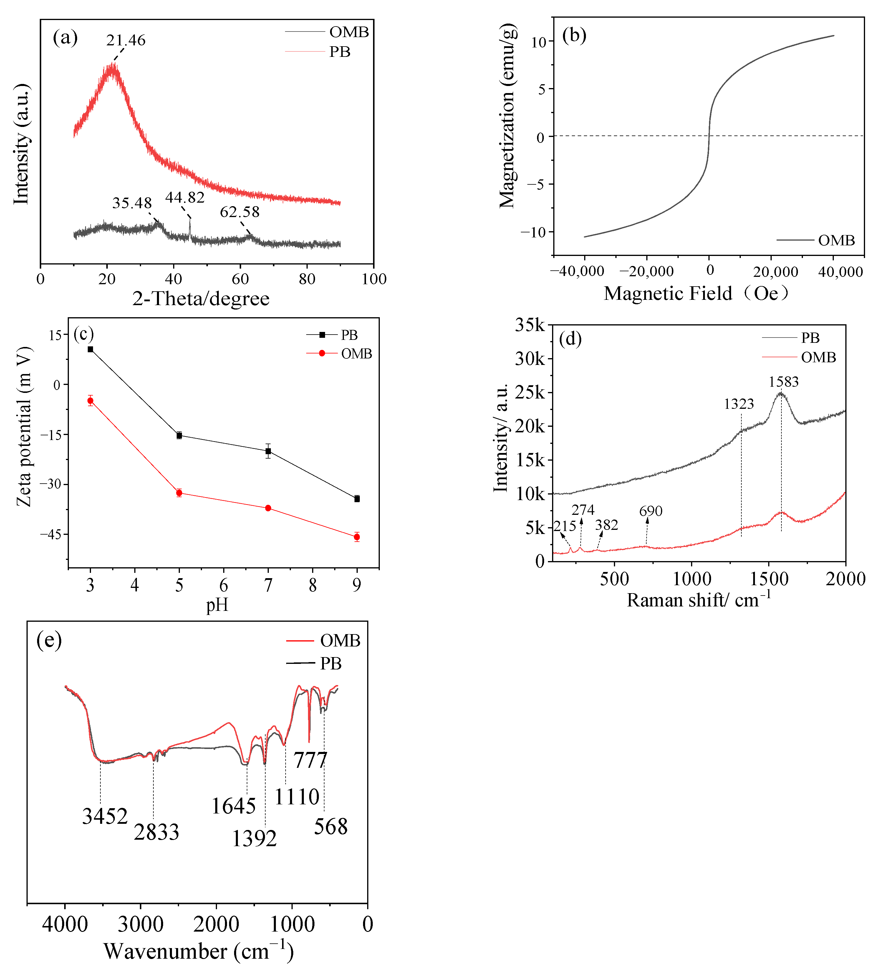 Sustainability 14 09349 g002