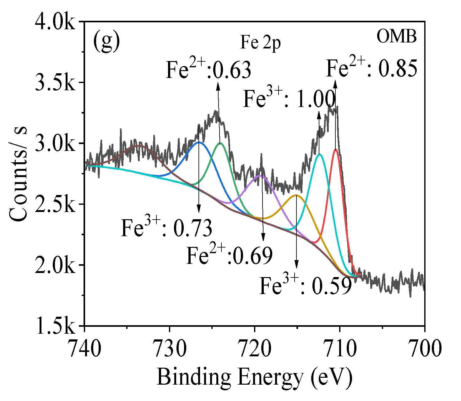 Sustainability 14 09349 g003b