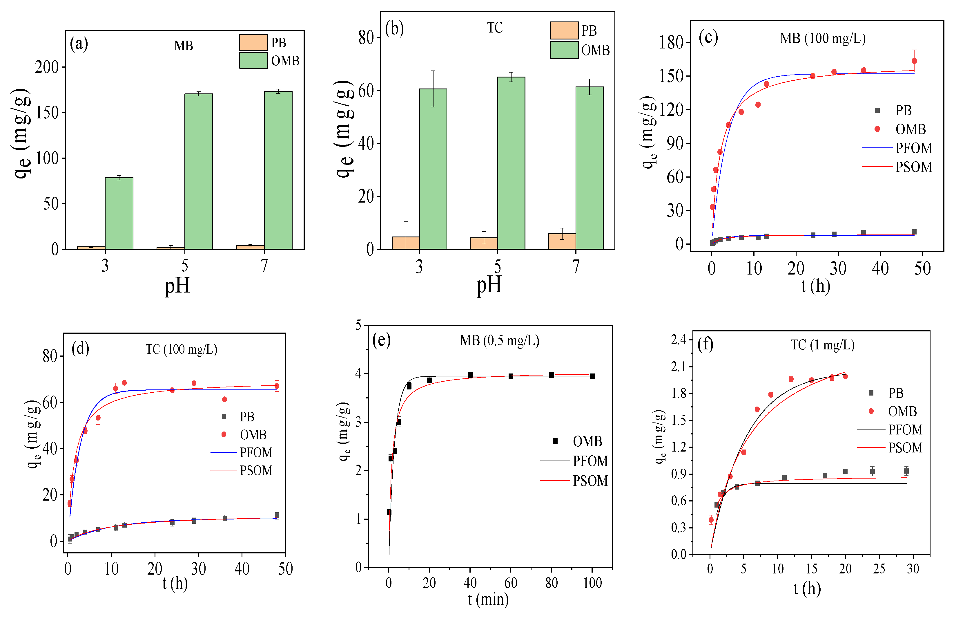 Sustainability 14 09349 g004a