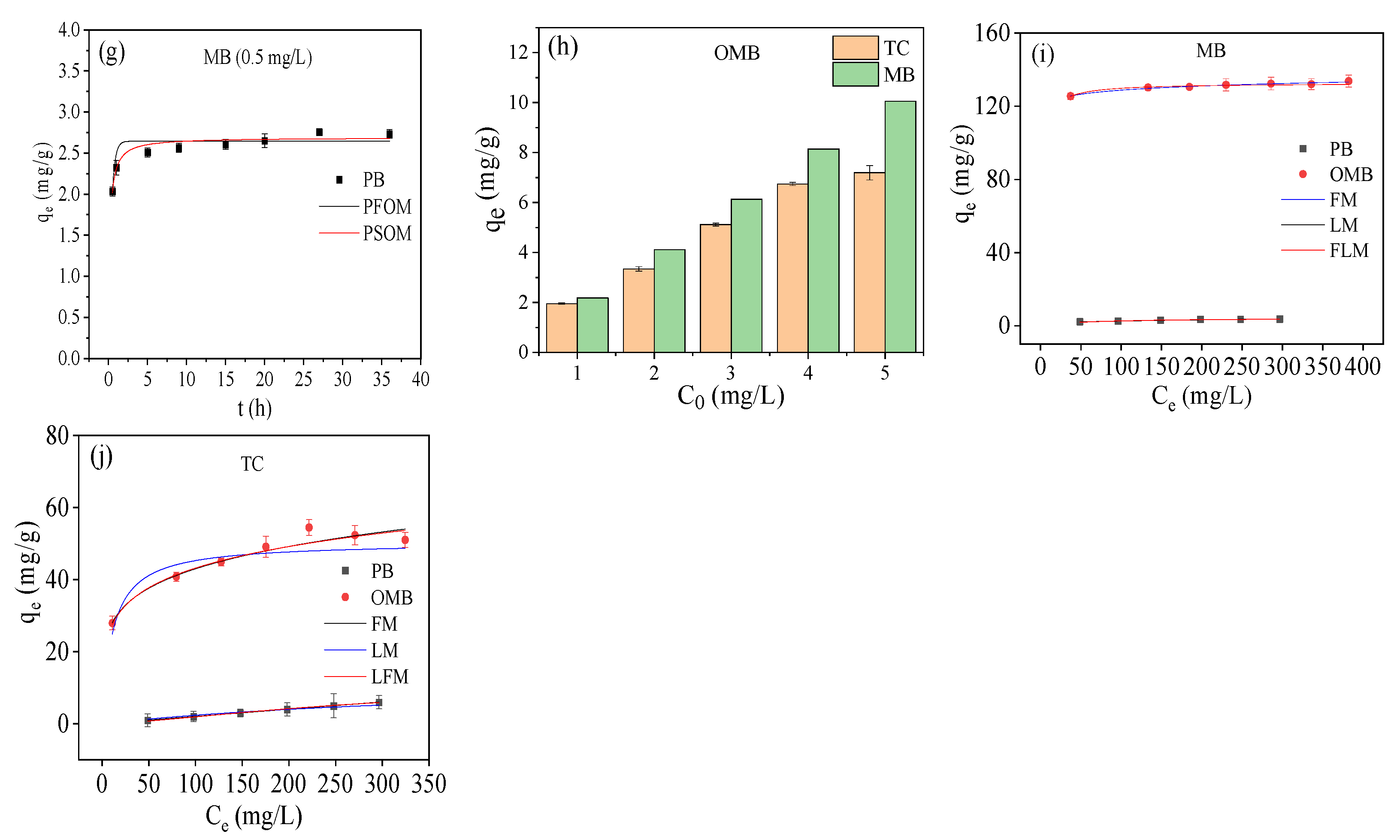Sustainability 14 09349 g004b