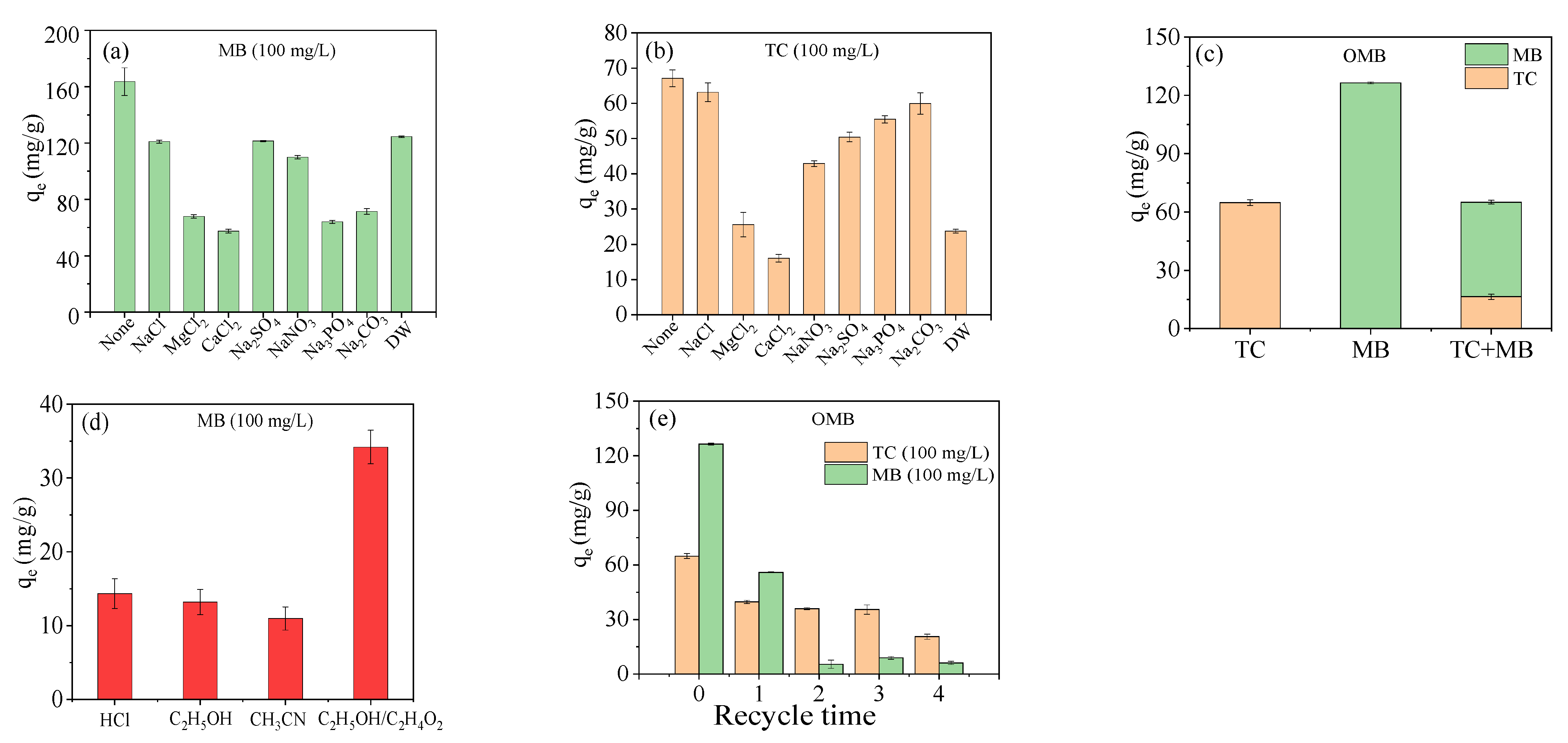 Sustainability 14 09349 g005