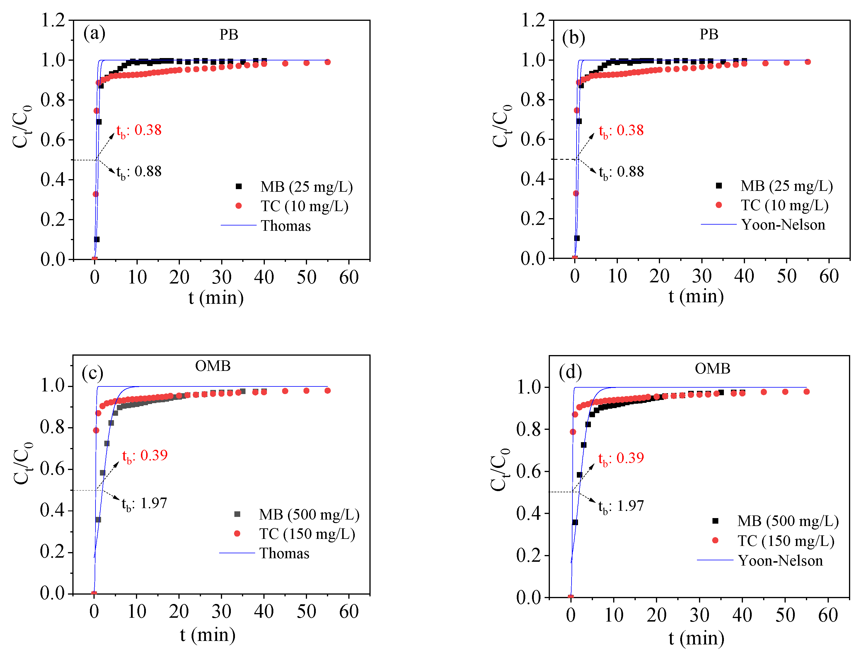 Sustainability 14 09349 g006