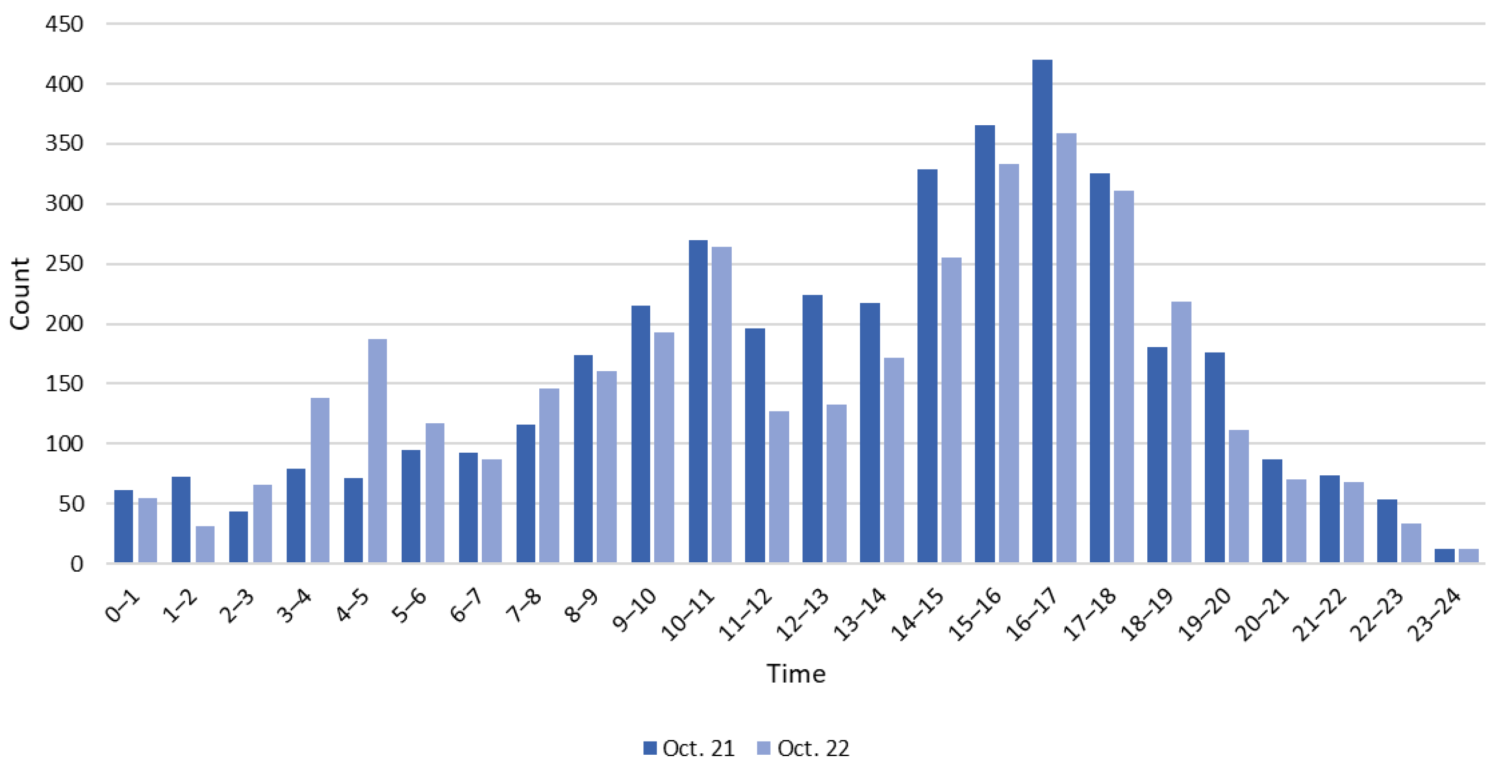 Sustainability 14 09351 g002 550