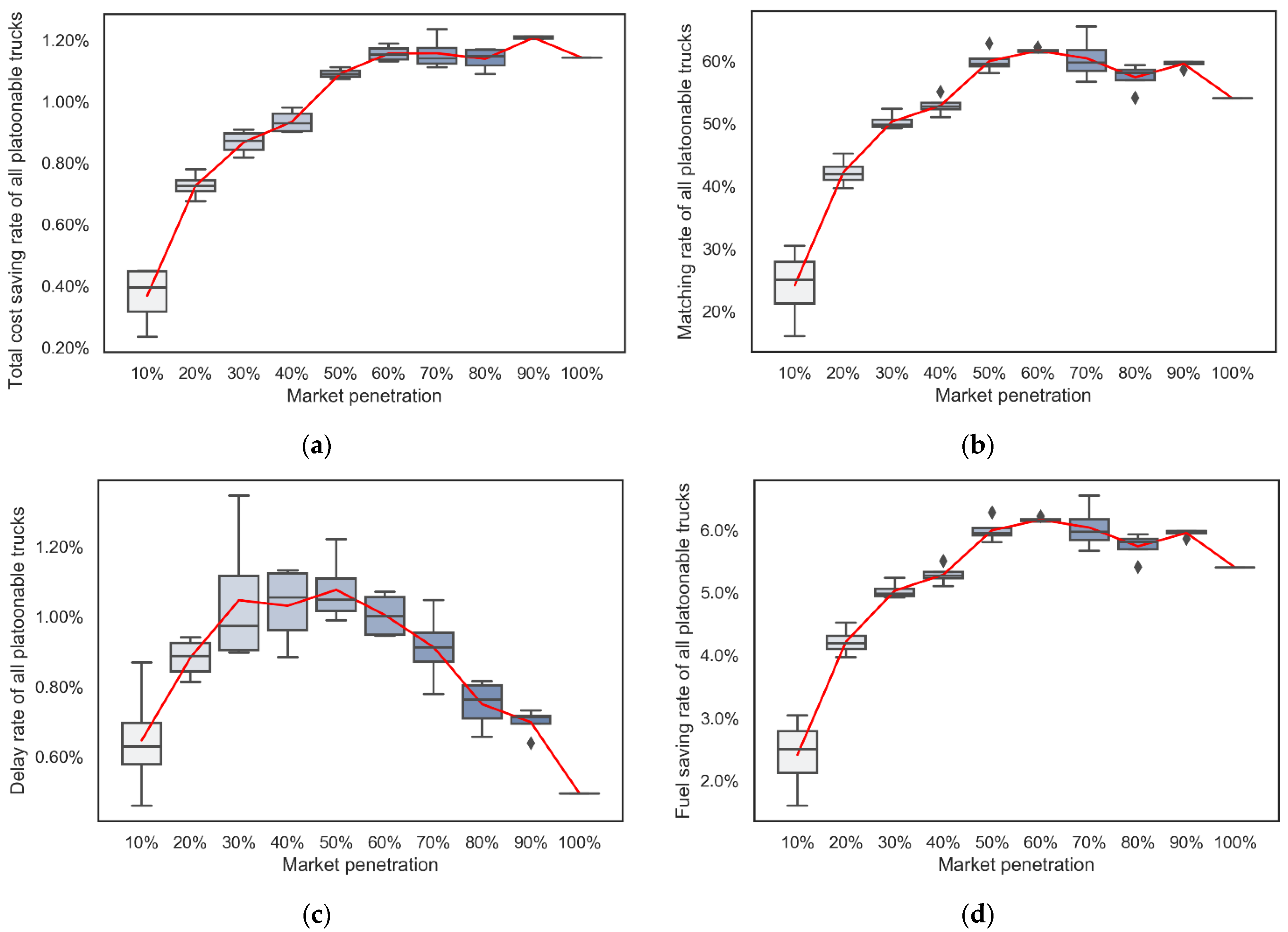Sustainability 14 09351 g003 550