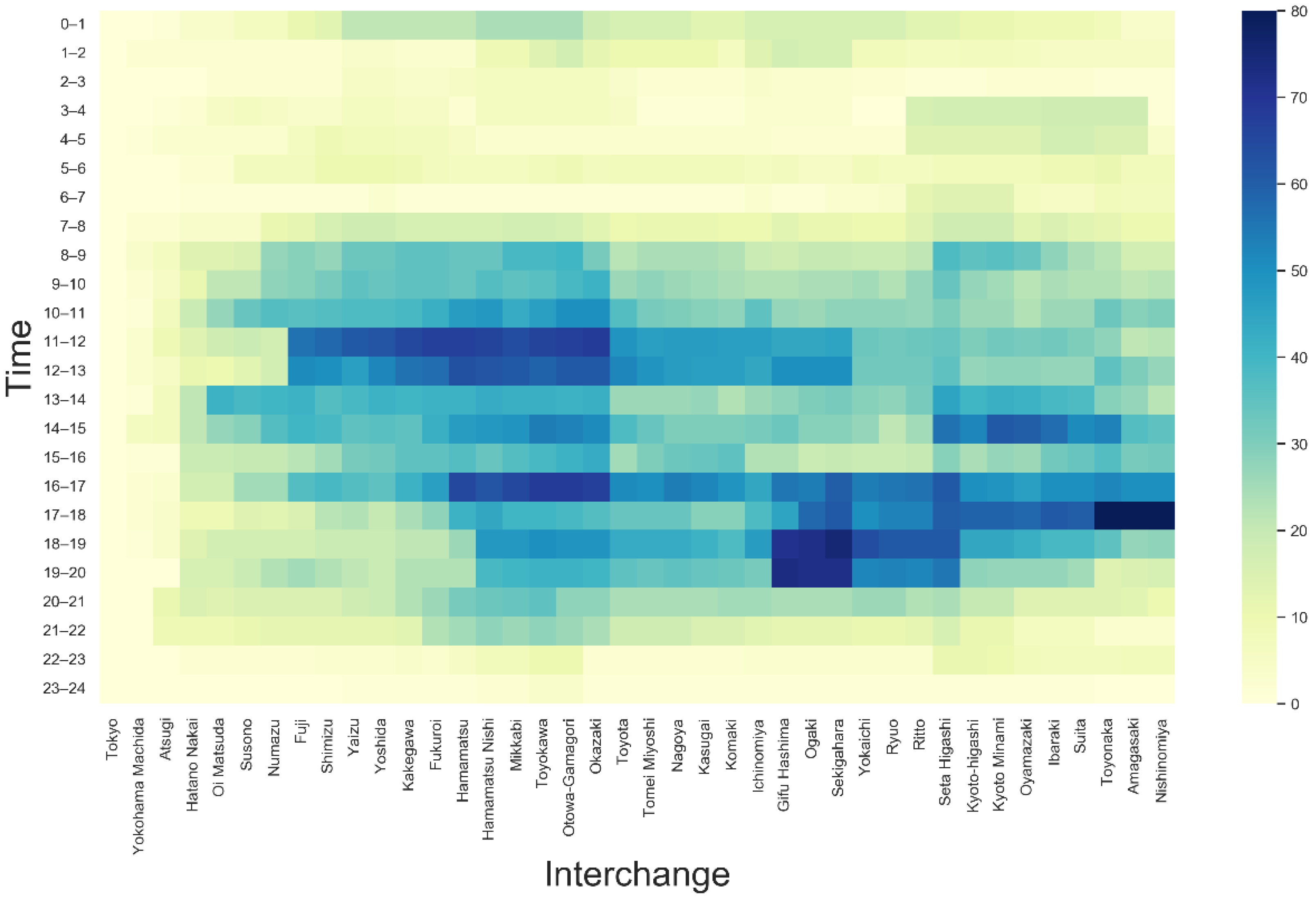 Sustainability 14 09351 g005 550