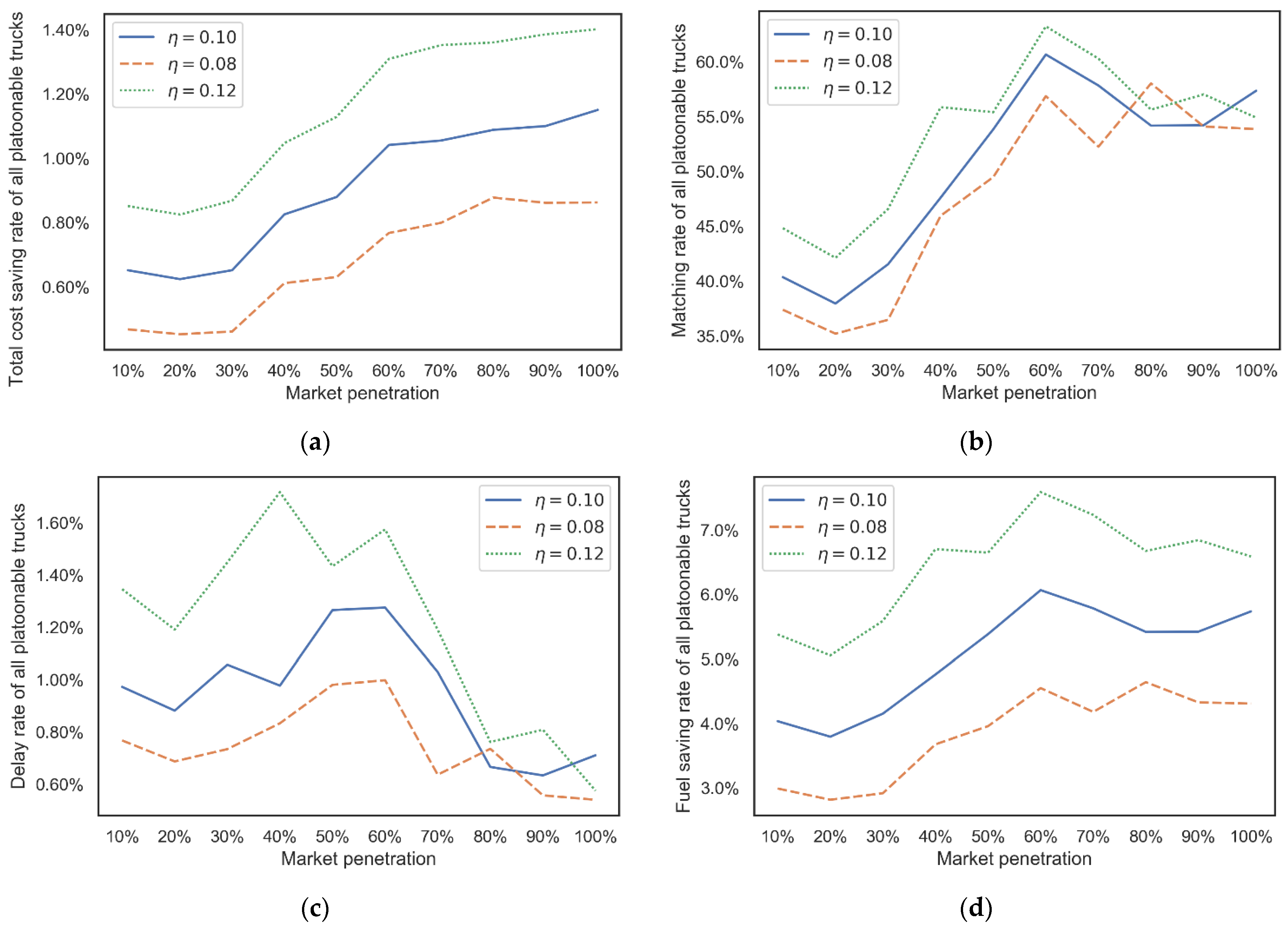 Sustainability 14 09351 g006 550