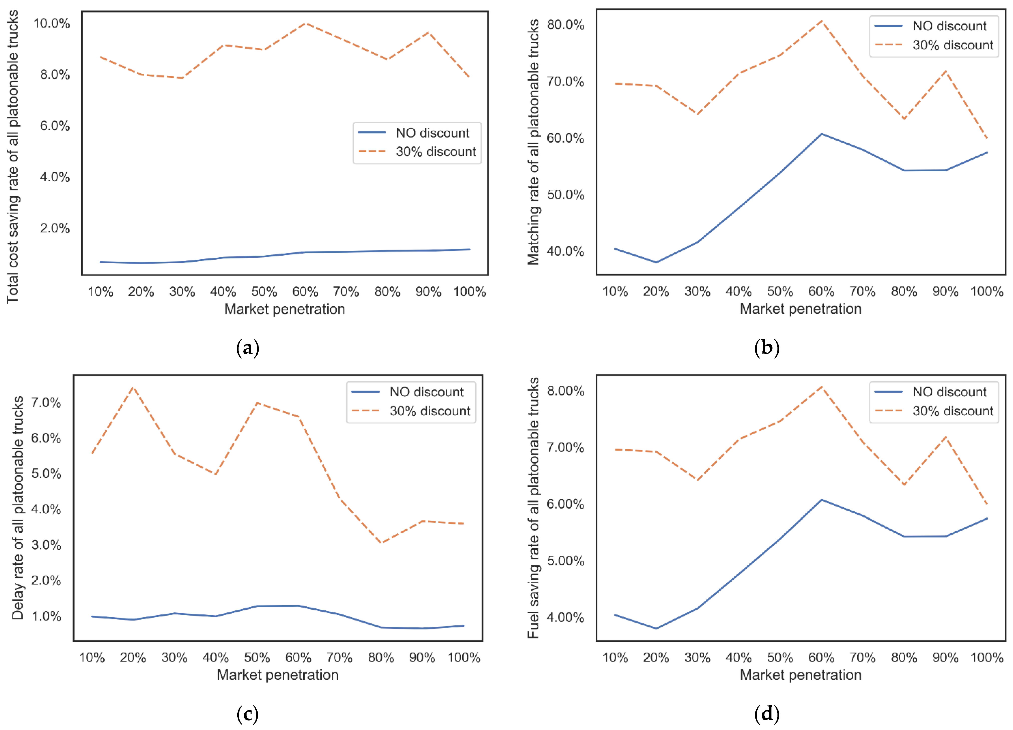 Sustainability 14 09351 g007 550