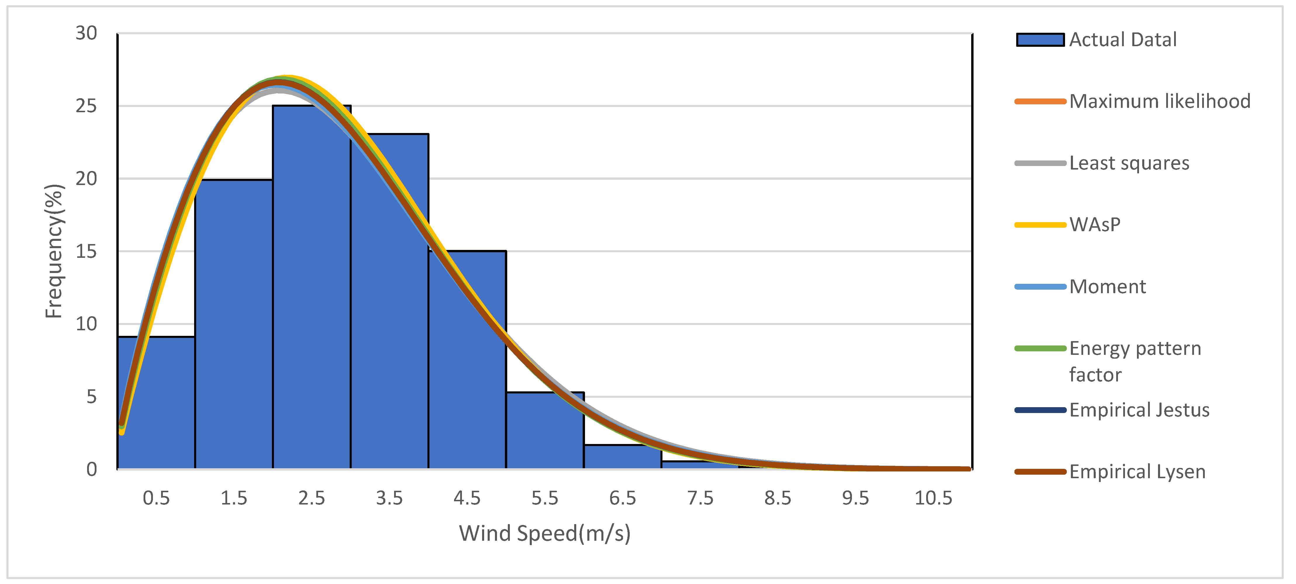 Sustainability 14 09352 g004
