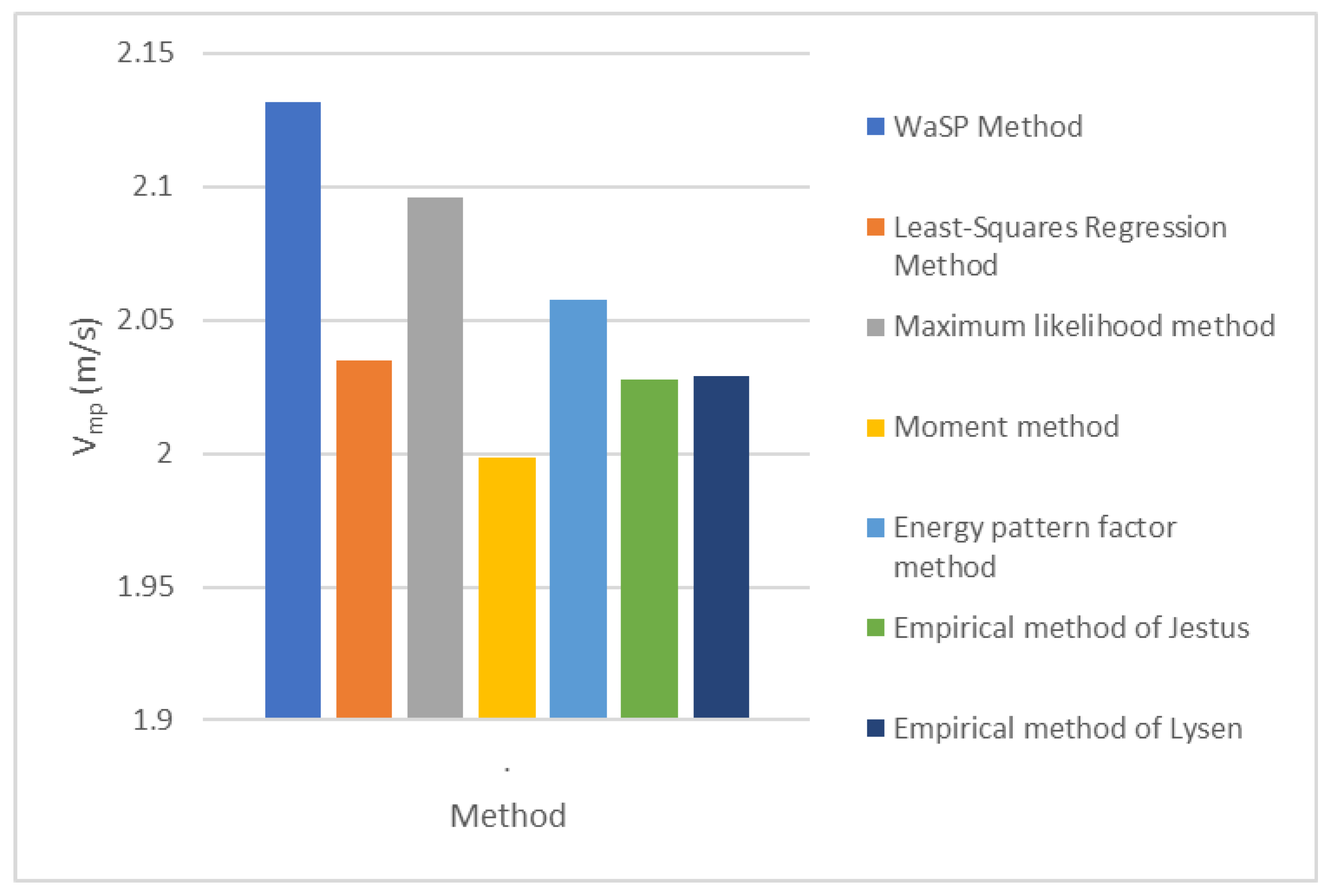 Sustainability 14 09352 g005