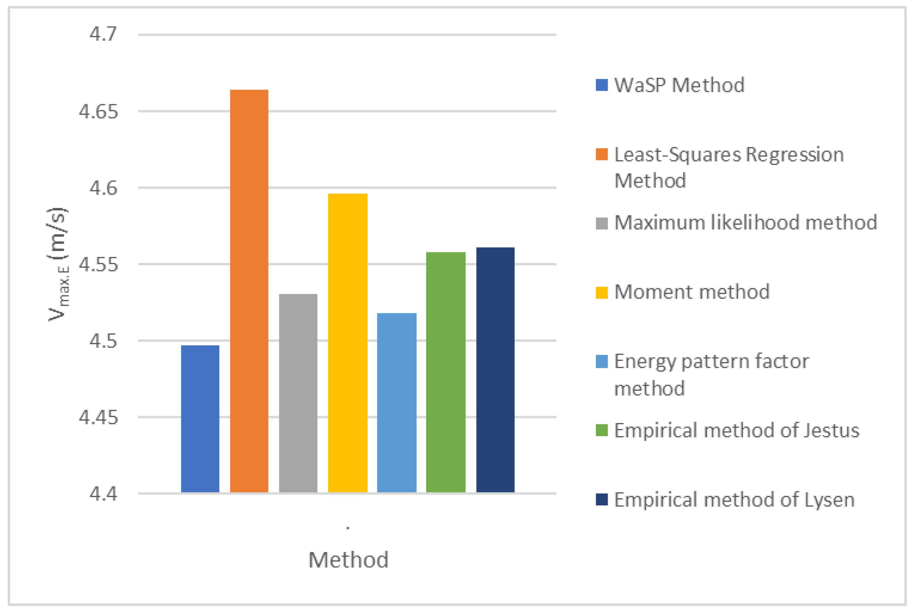 Sustainability 14 09352 g006
