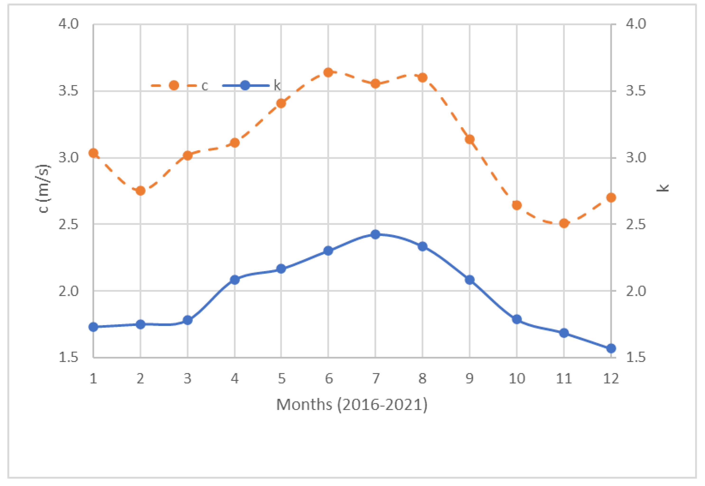 Sustainability 14 09352 g007