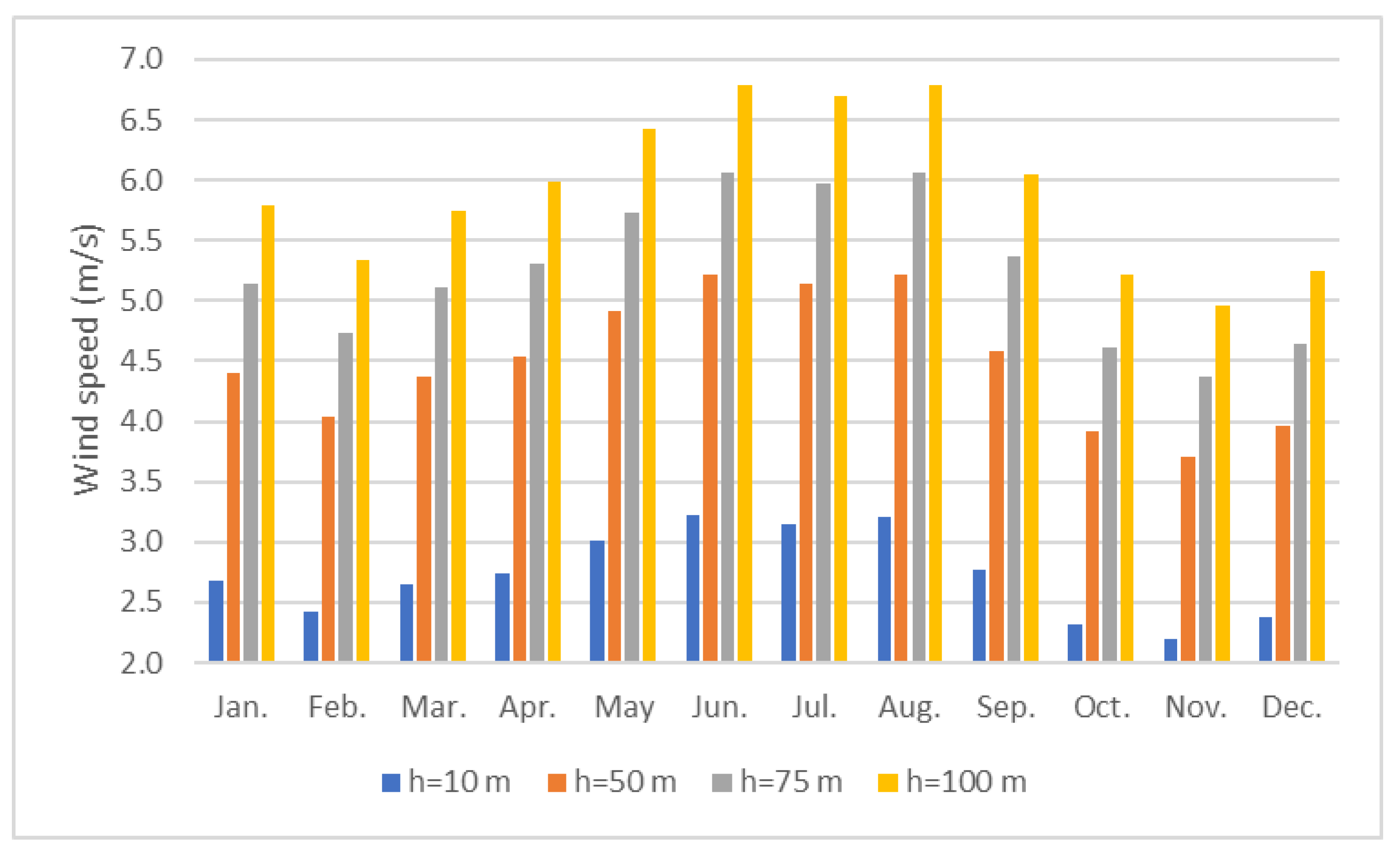 Sustainability 14 09352 g011