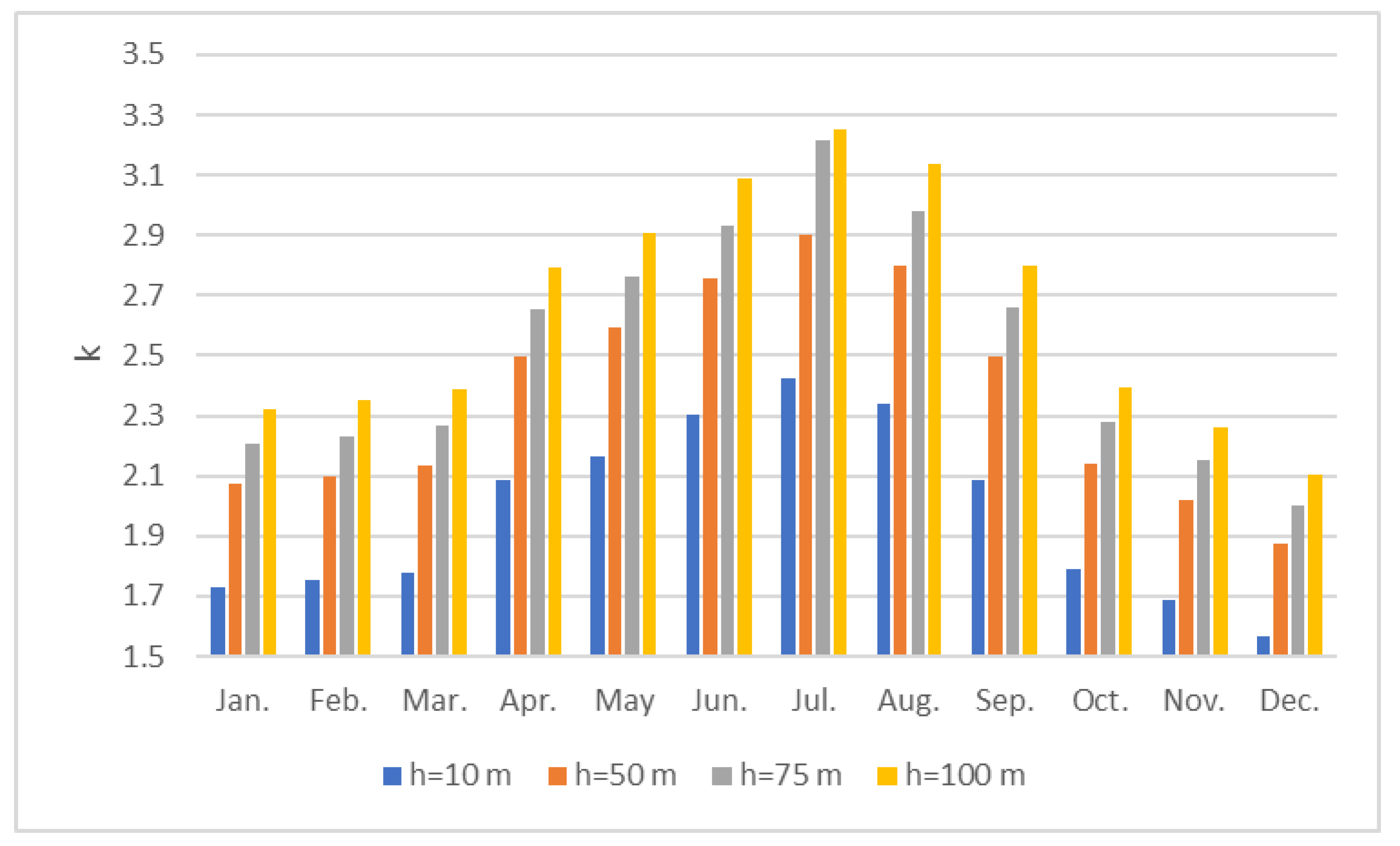 Sustainability 14 09352 g013