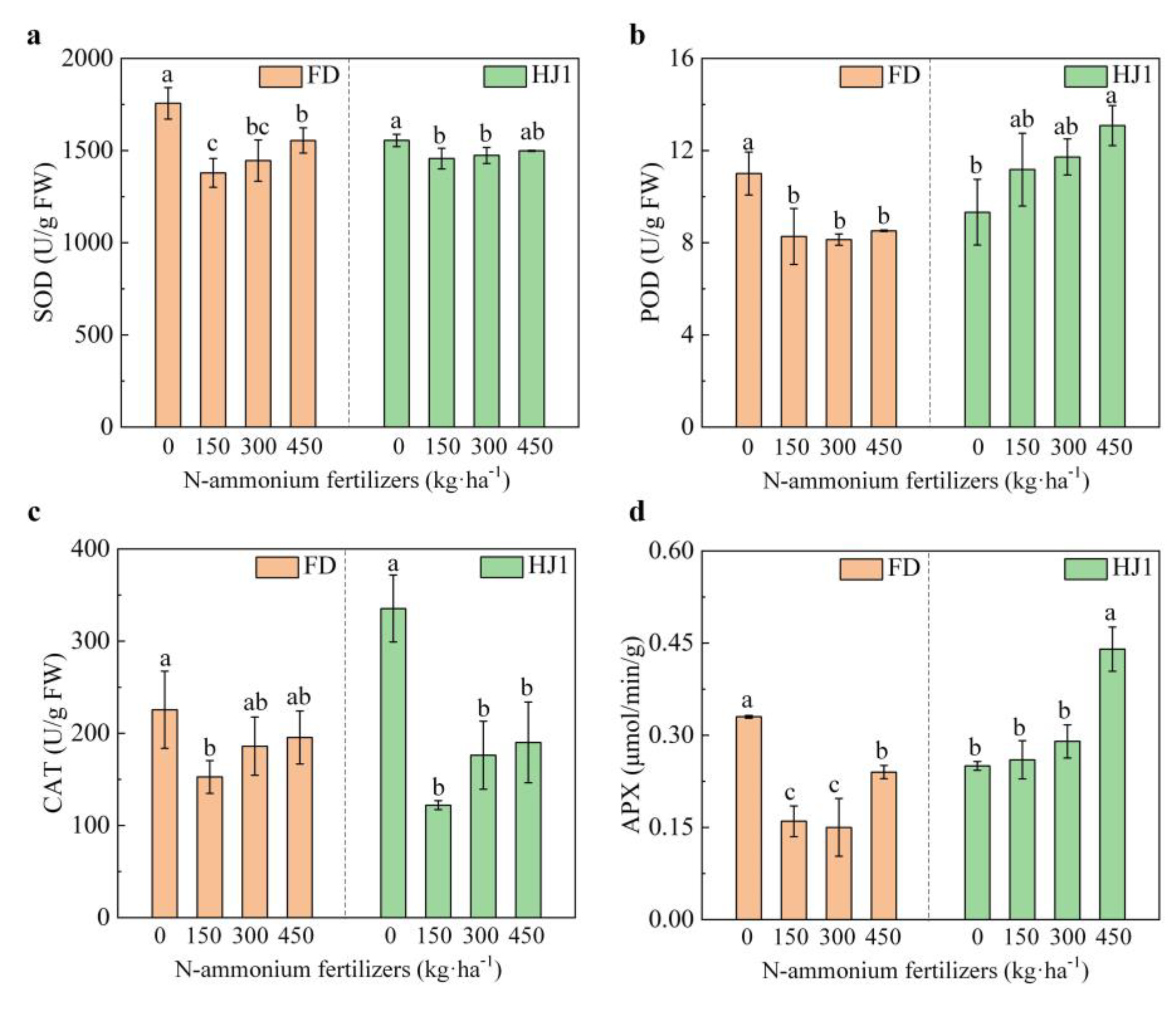 Sustainability 14 09354 g003
