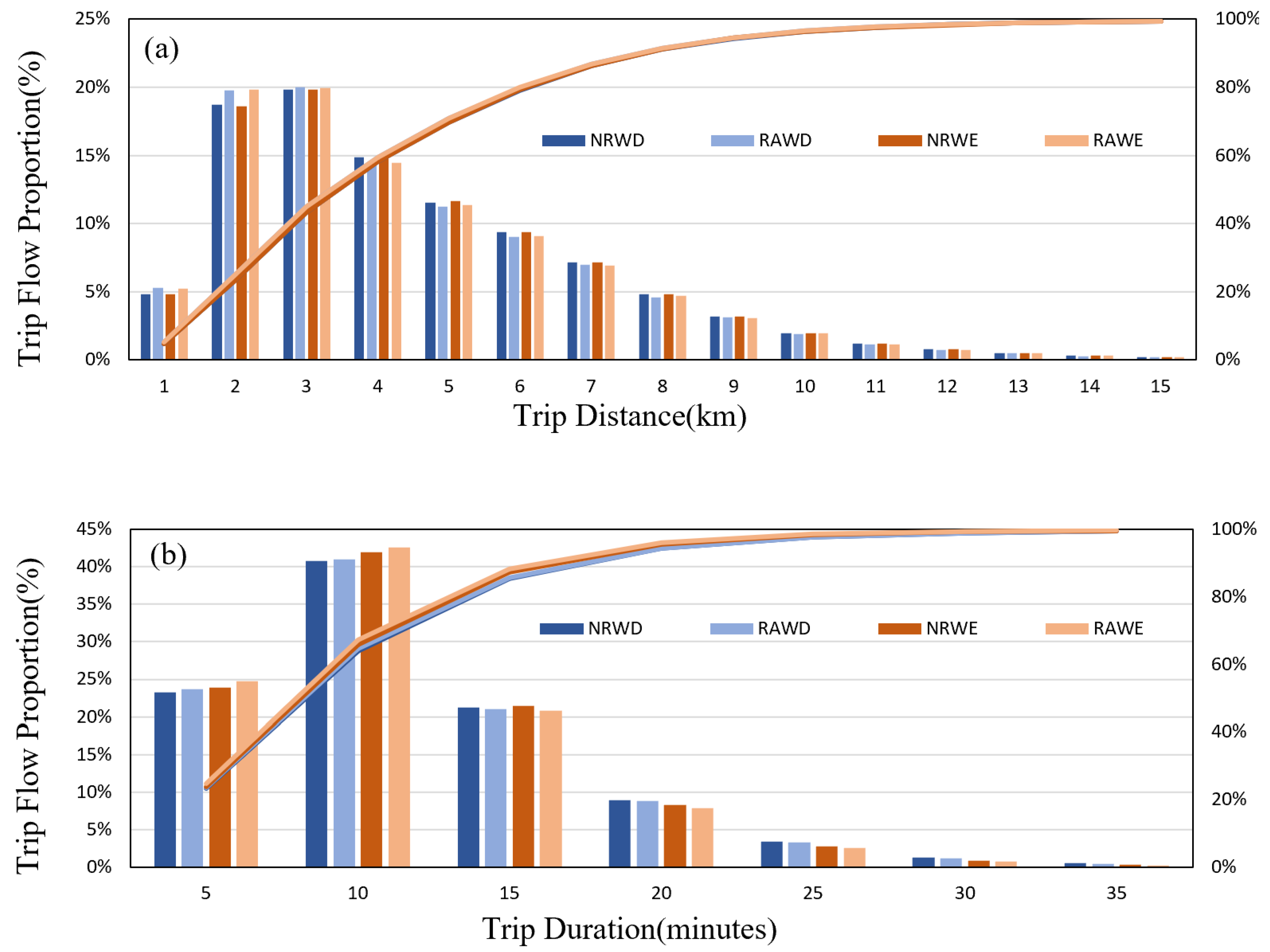 Sustainability 14 09355 g005