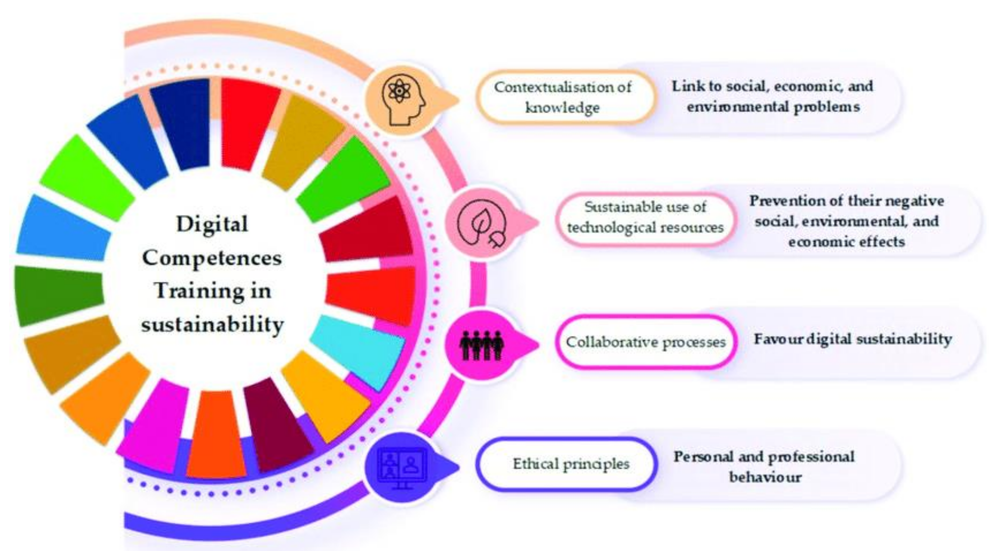 Sustainability 14 09356 g002 550