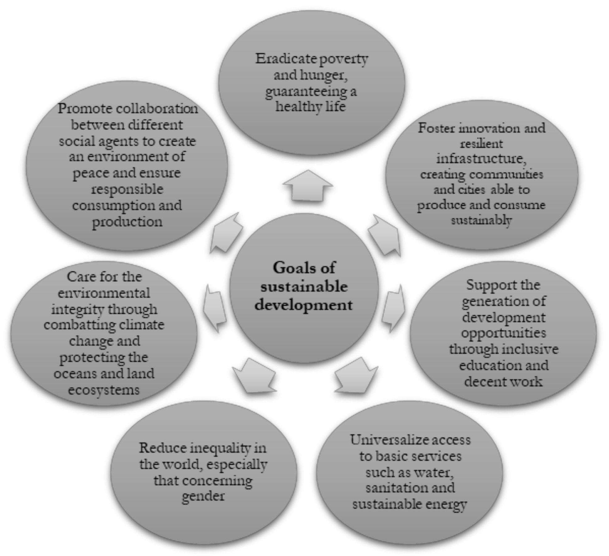 Sustainability 14 09356 g003 550